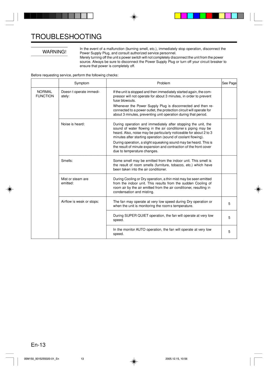 Fujitsu ASU18CL, AOU18CL operation manual Troubleshooting, Symptom Problem 