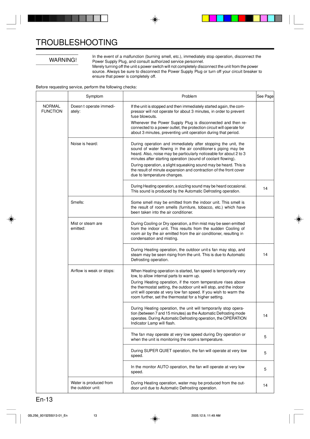 Fujitsu ASU18RL, AOU18RL operation manual Troubleshooting, Symptom Problem 