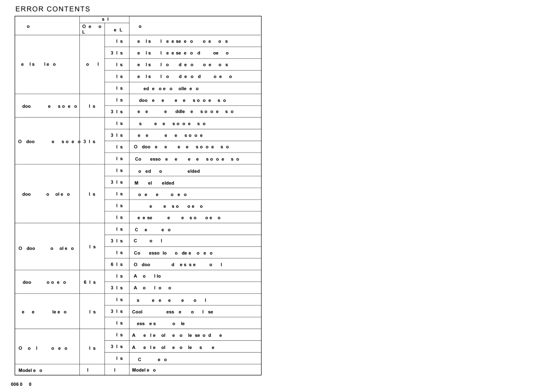 Fujitsu AOU30CLX, ASU36CLX, ASU30CLX, AOU36CLX specifications Error Contents 