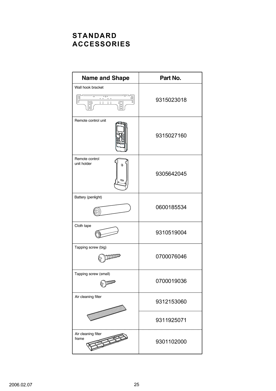 Fujitsu AOU36CLX, ASU36CLX, ASU30CLX, AOU30CLX specifications Standard Accessories, Name and Shape 