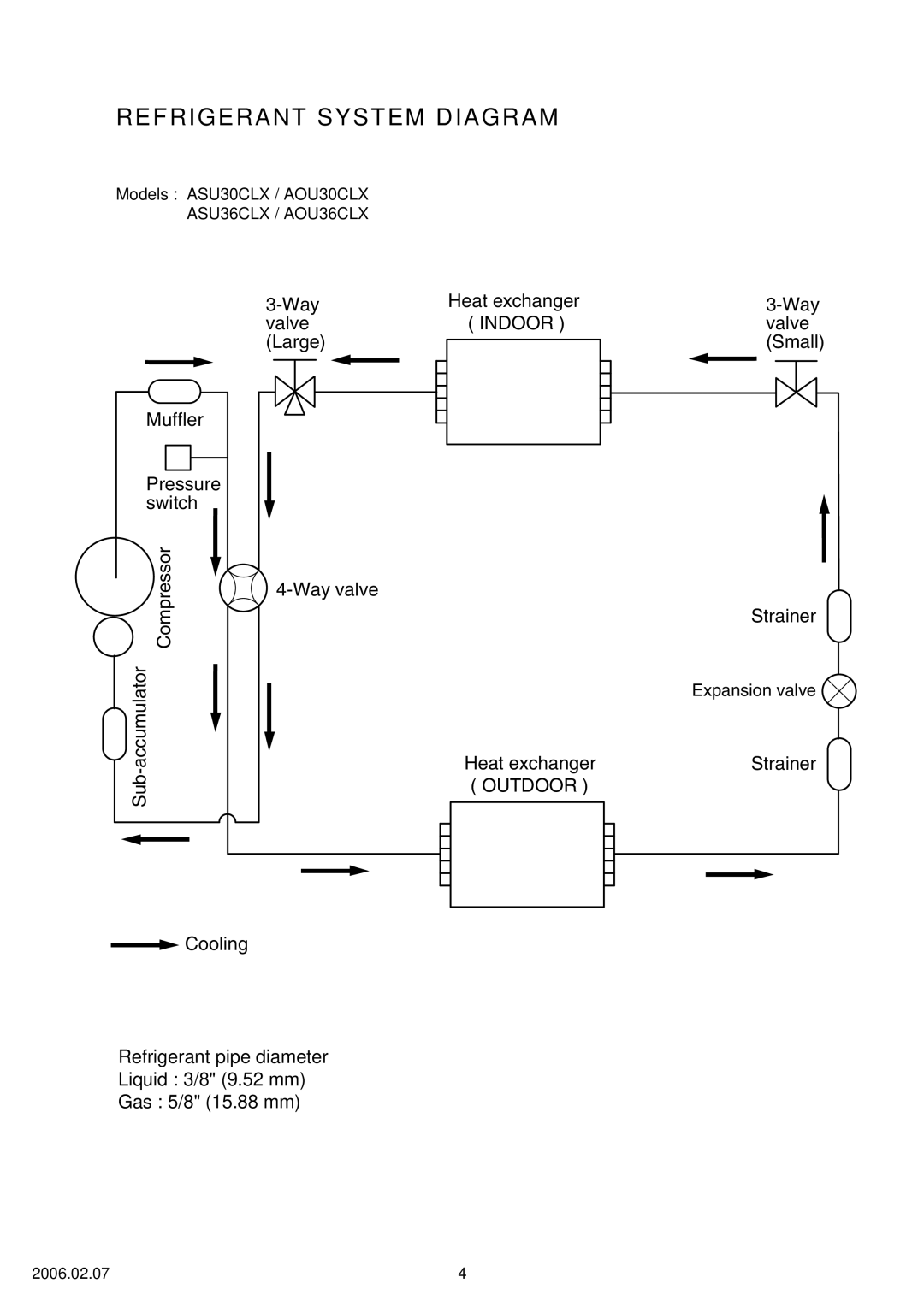 Fujitsu ASU30CLX, ASU36CLX, AOU36CLX, AOU30CLX specifications Refrigerant System Diagram, Indoor 