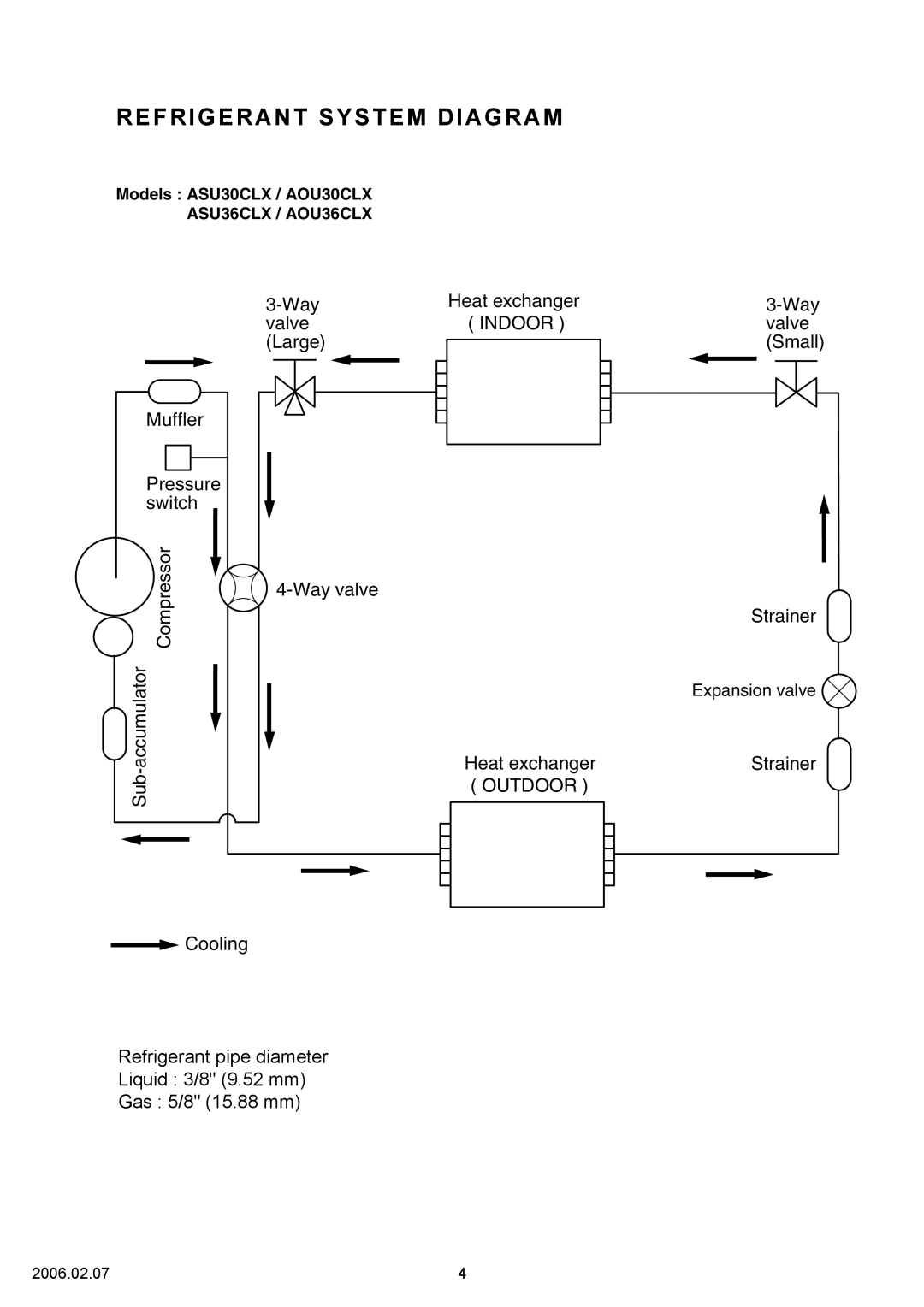 Fujitsu ASU30CLX, ASU36CLX, AOU36CLX, AOU30CLX specifications Refrigerant System Diagram 