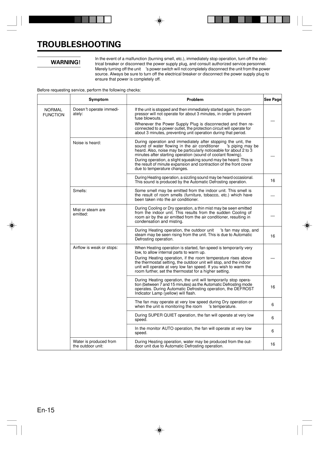 Fujitsu ASU12RLS, ASU9RLS, AOU9RLS, AOU12RLS manual Troubleshooting, Symptom Problem, Normal, Function 