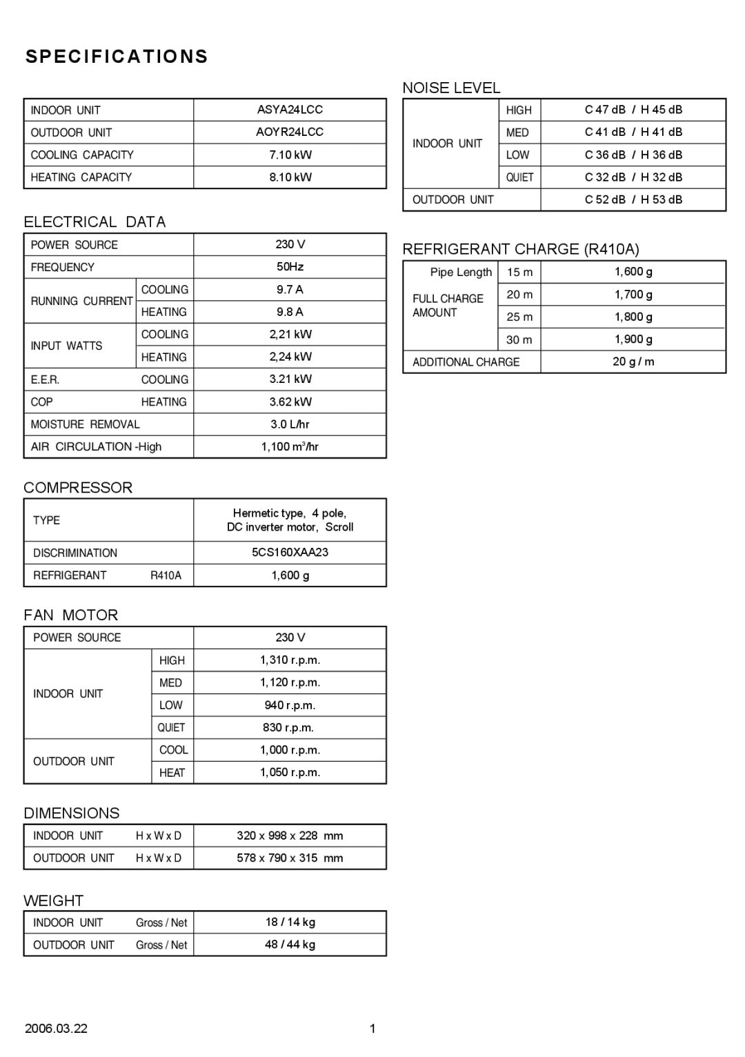 Fujitsu ASYA24LCC, AOYR24LCC specifications Specifications, Electrical Data 