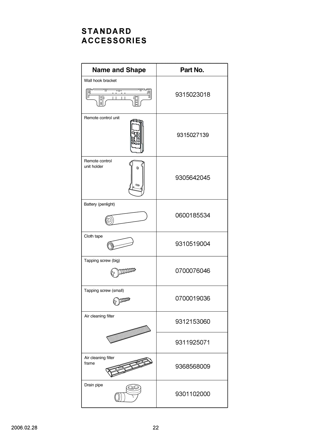 Fujitsu AOYR24LCC, ASYA24LCC specifications Standard Accessories, Name and Shape 