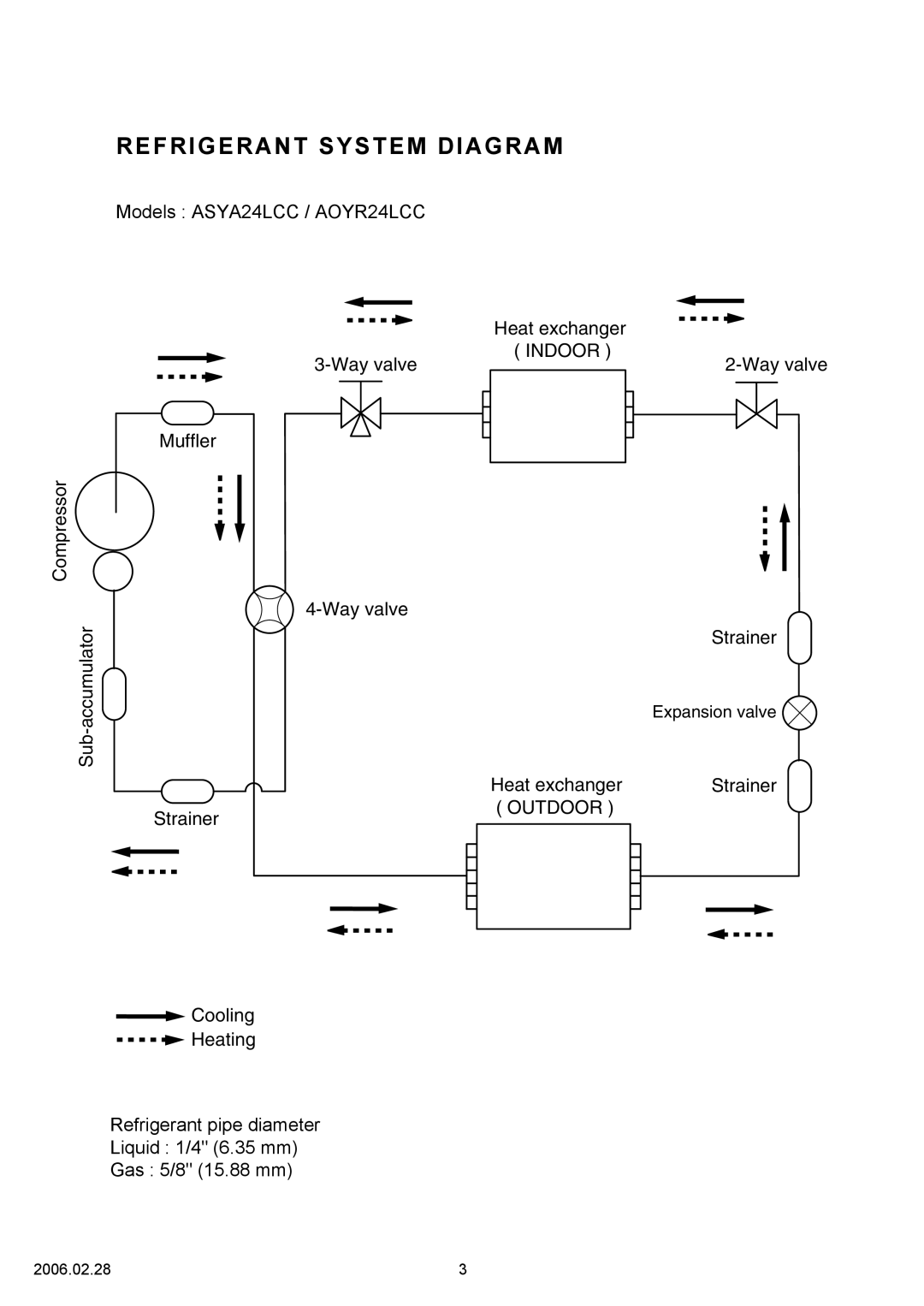 Fujitsu ASYA24LCC, AOYR24LCC specifications Refrigerant System Diagram 