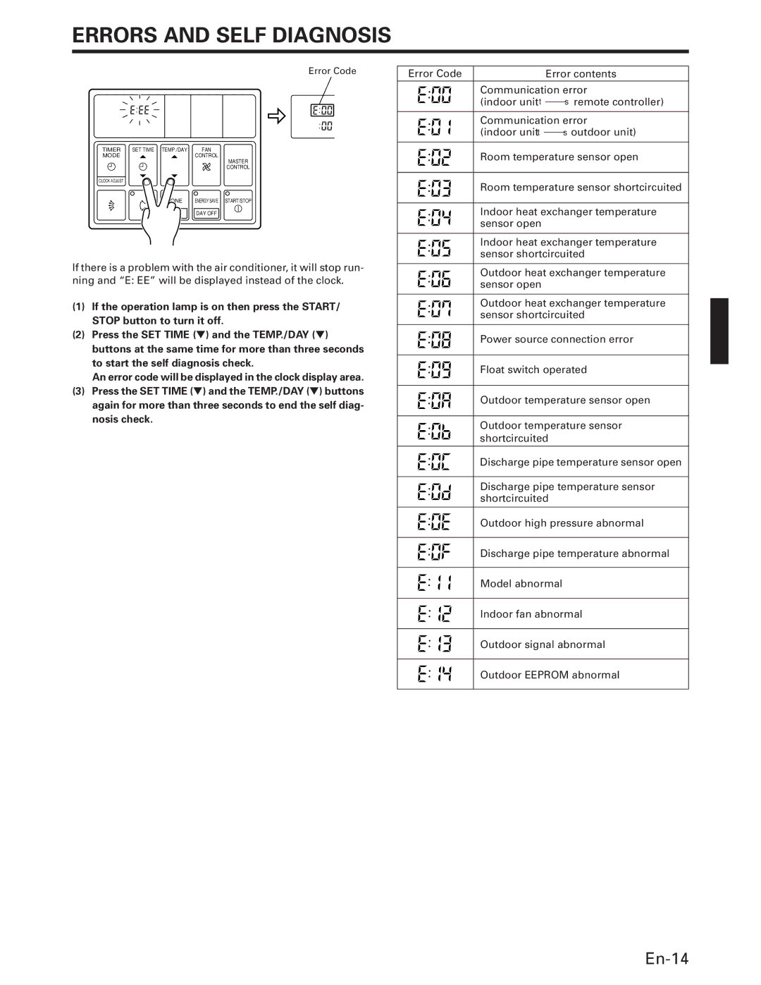 Fujitsu AUU24RC, AUU18RC, AUU42RC, AUU36RC, AOU18RC, AOU36RC, AOU24RC, AOU42RC operation manual Errors and Self Diagnosis, En-14 