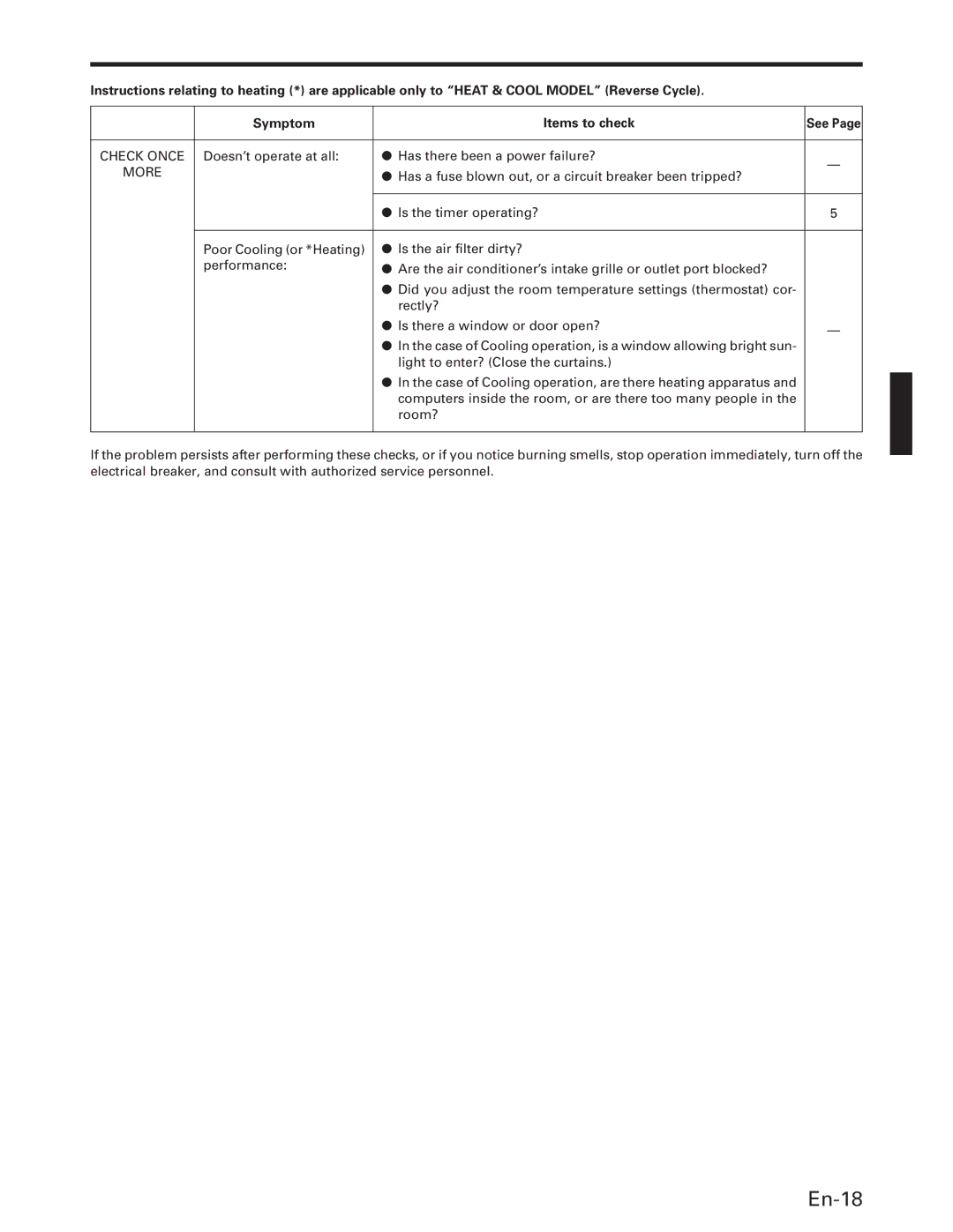 Fujitsu AOU18RC, AUU18RC, AUU42RC, AUU36RC En-18, Check Once, Doesn’t operate at all Has there been a power failure?, More 