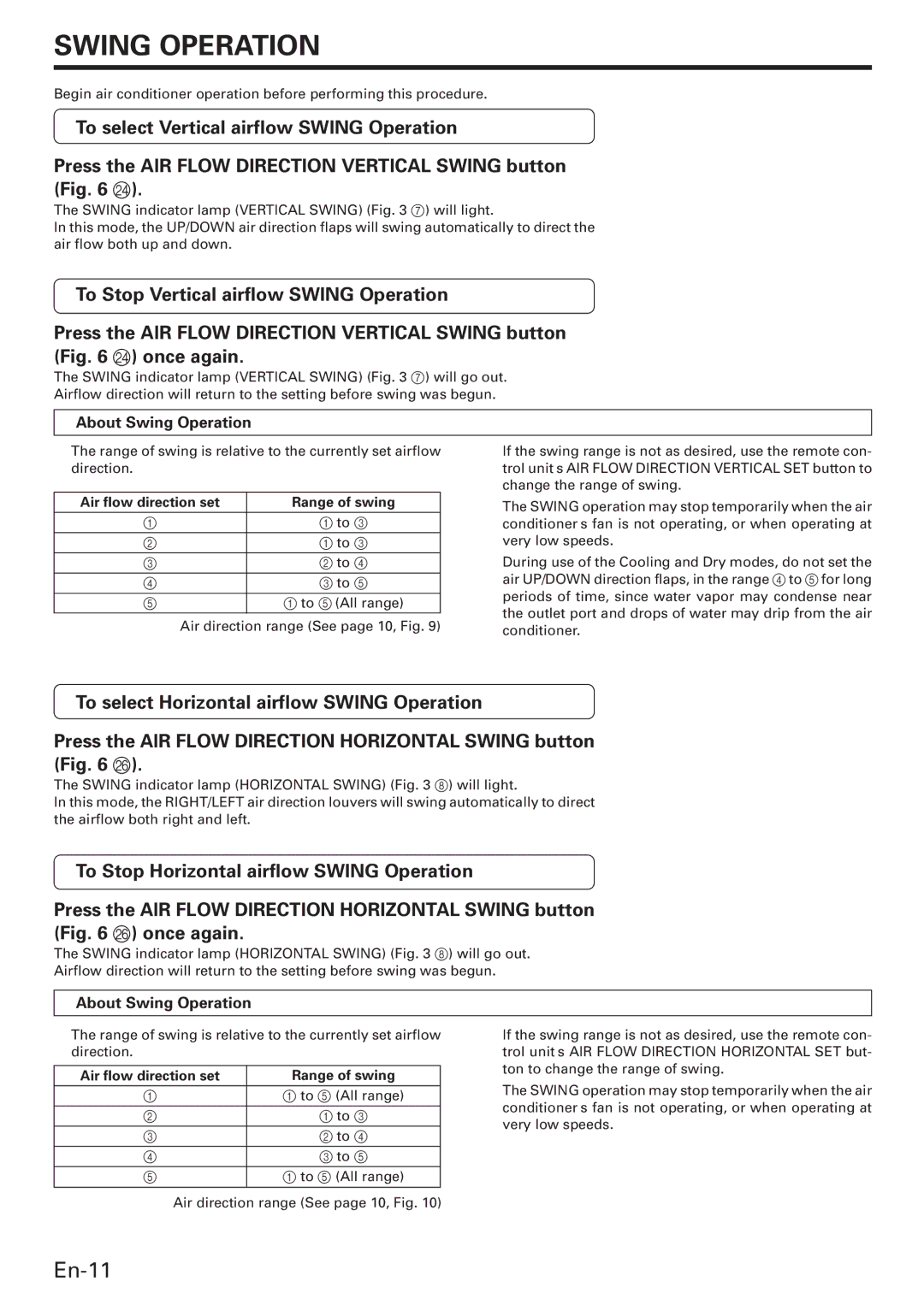 Fujitsu AWU36CX manual About Swing Operation, Air flow direction set Range of swing 