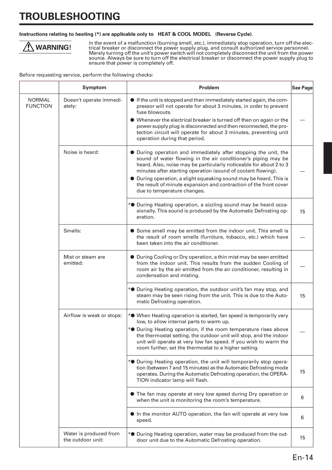 Fujitsu AWU36CX manual Troubleshooting, Symptom Problem 