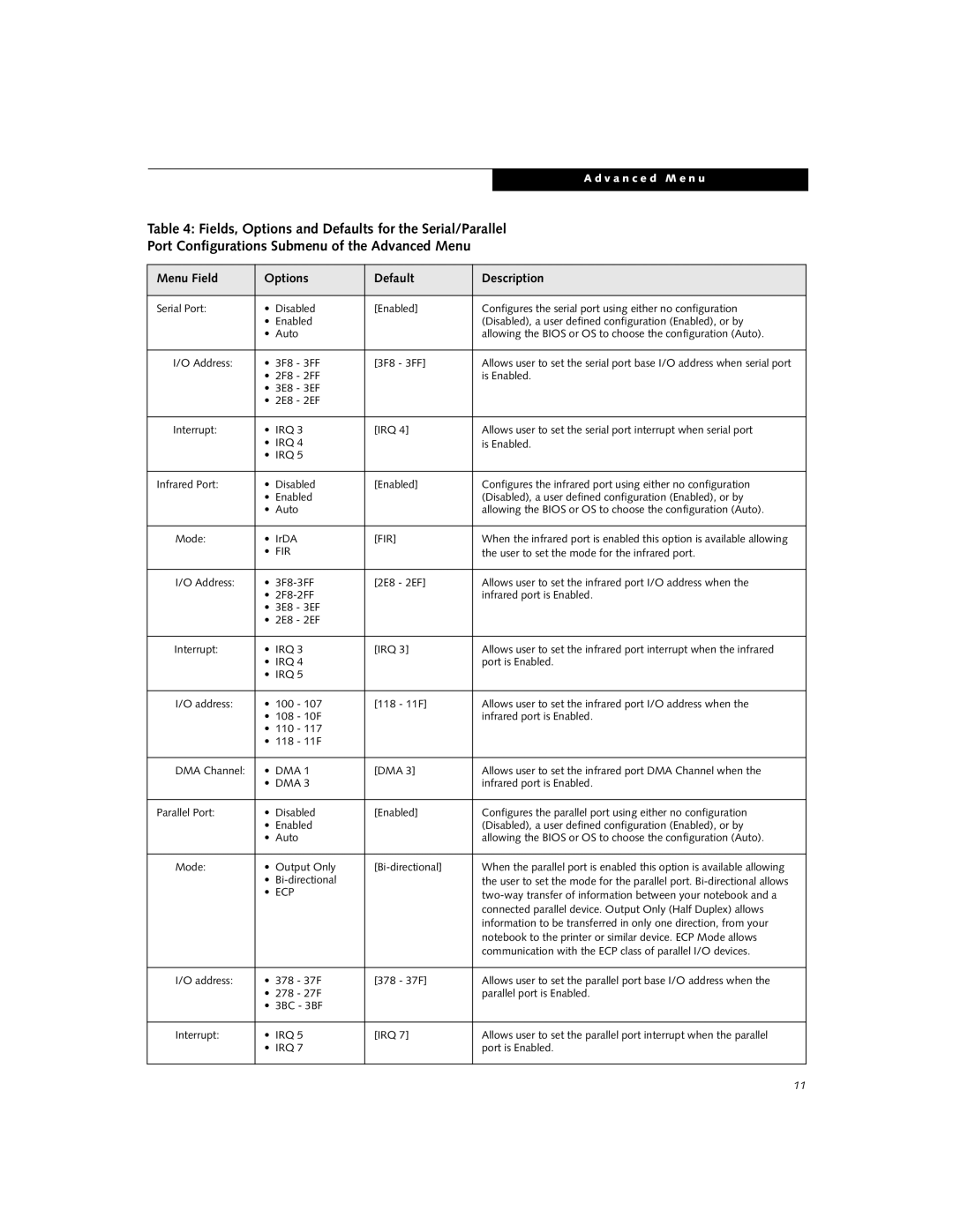 Fujitsu B-2566, B-2562 manual Fields, Options and Defaults for the Serial/Parallel, Ecp 