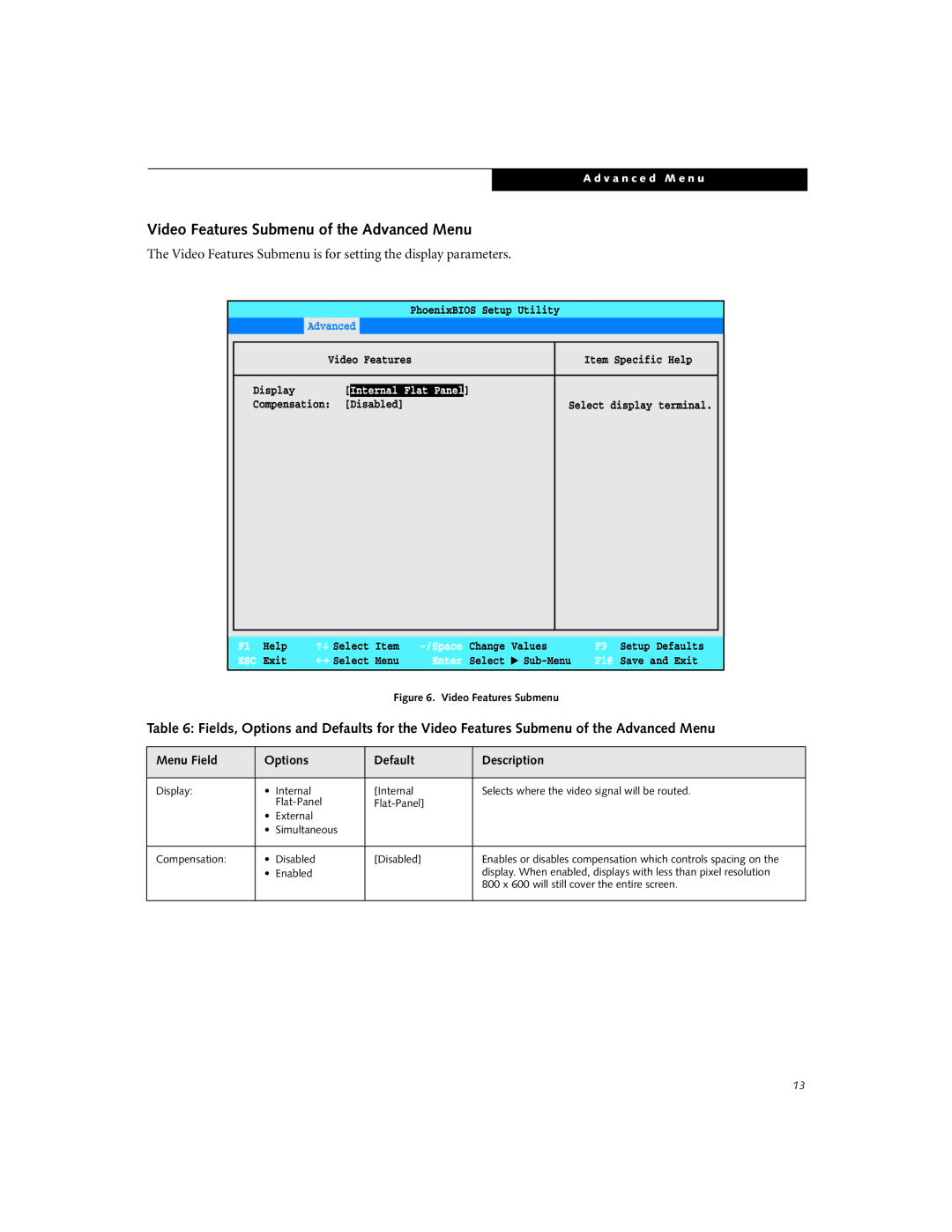 Fujitsu B-2566, B-2562 manual Video Features Submenu of the Advanced Menu, Internal Flat Panel 