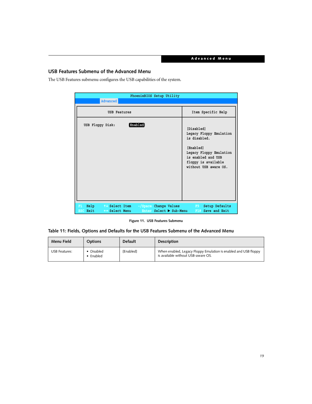 Fujitsu B-2566, B-2562 manual USB Features Submenu of the Advanced Menu 