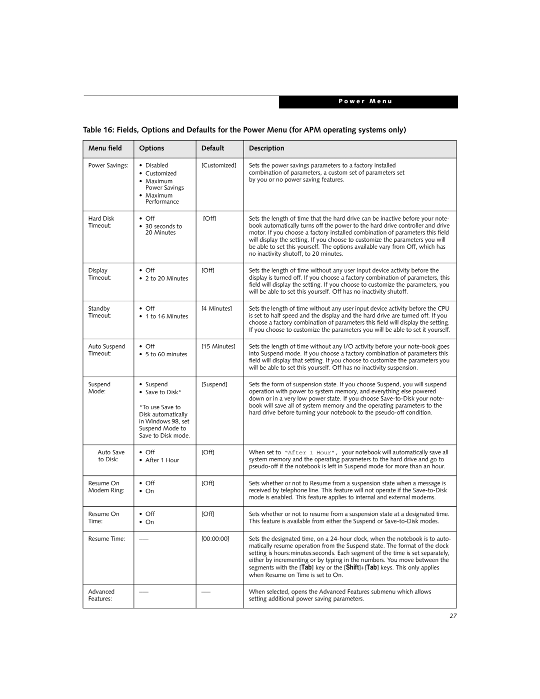 Fujitsu B-2566, B-2562 manual W e r M e n u 