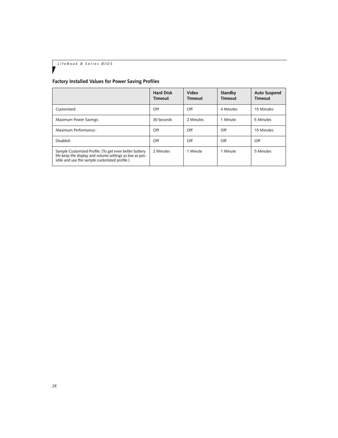 Fujitsu B-2562, B-2566 manual Factory Installed Values for Power Saving Profiles, Hard Disk Video Standby, Timeout 