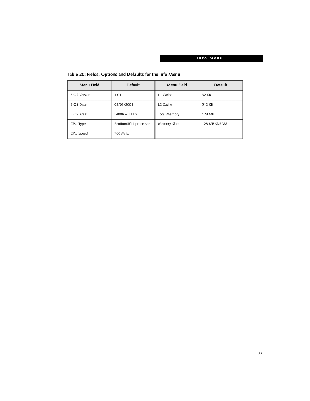 Fujitsu B-2566, B-2562 manual Fields, Options and Defaults for the Info Menu, Menu Field Default 