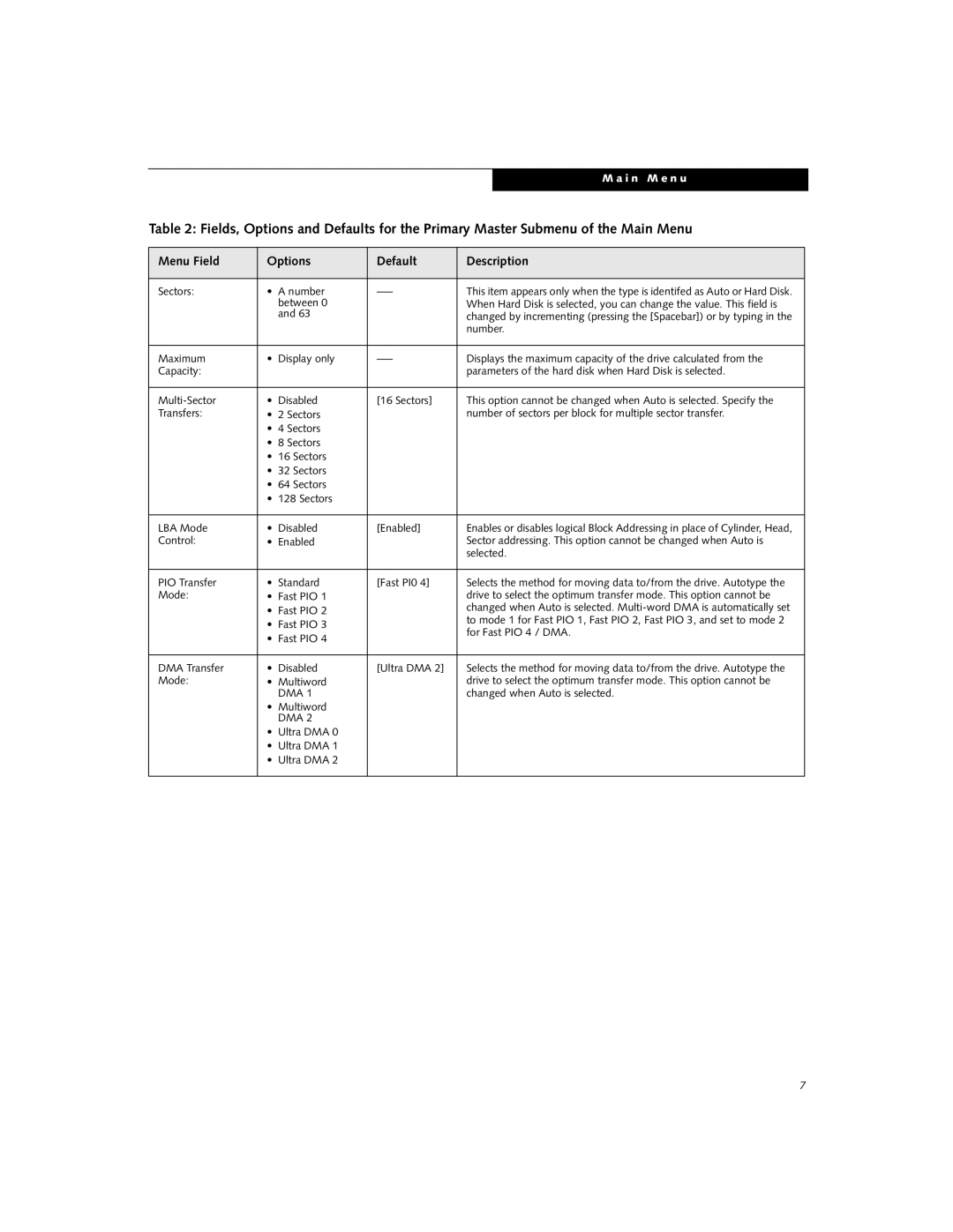 Fujitsu B-2566, B-2562 manual Dma 