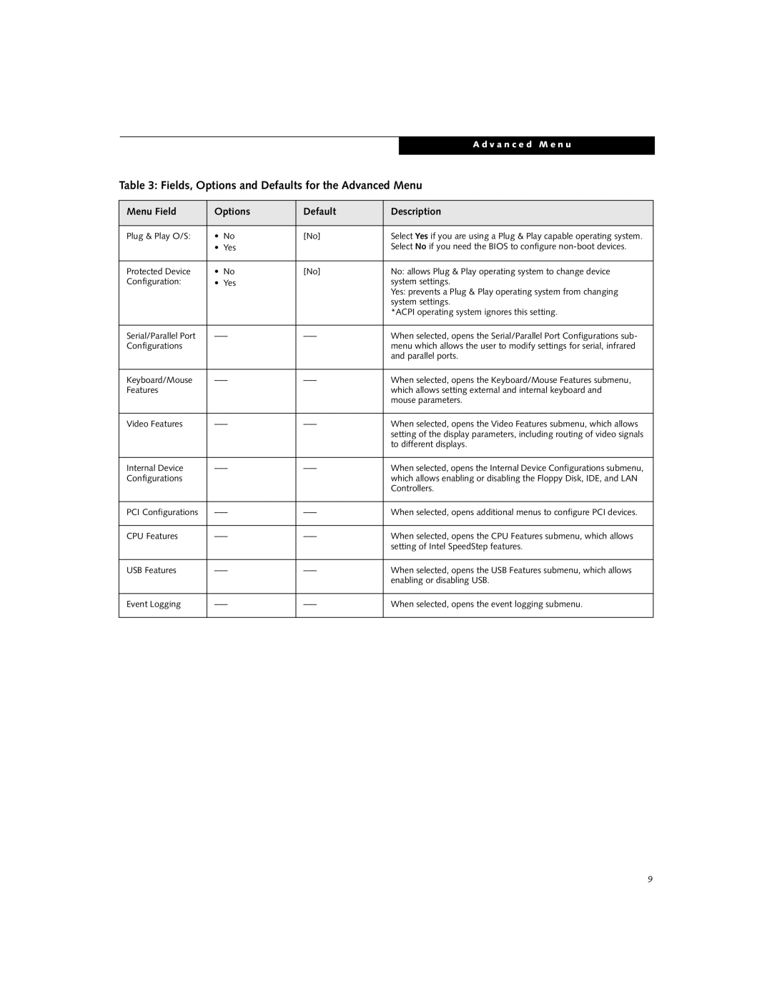 Fujitsu B-2566, B-2562 manual Fields, Options and Defaults for the Advanced Menu 