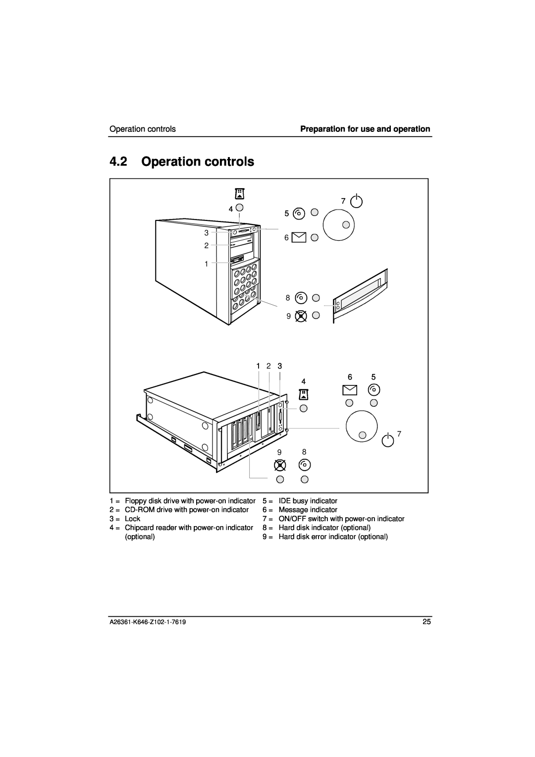 Fujitsu B120 manual Operation controls, Preparation for use and operation, A26361-K646-Z102-1-7619 