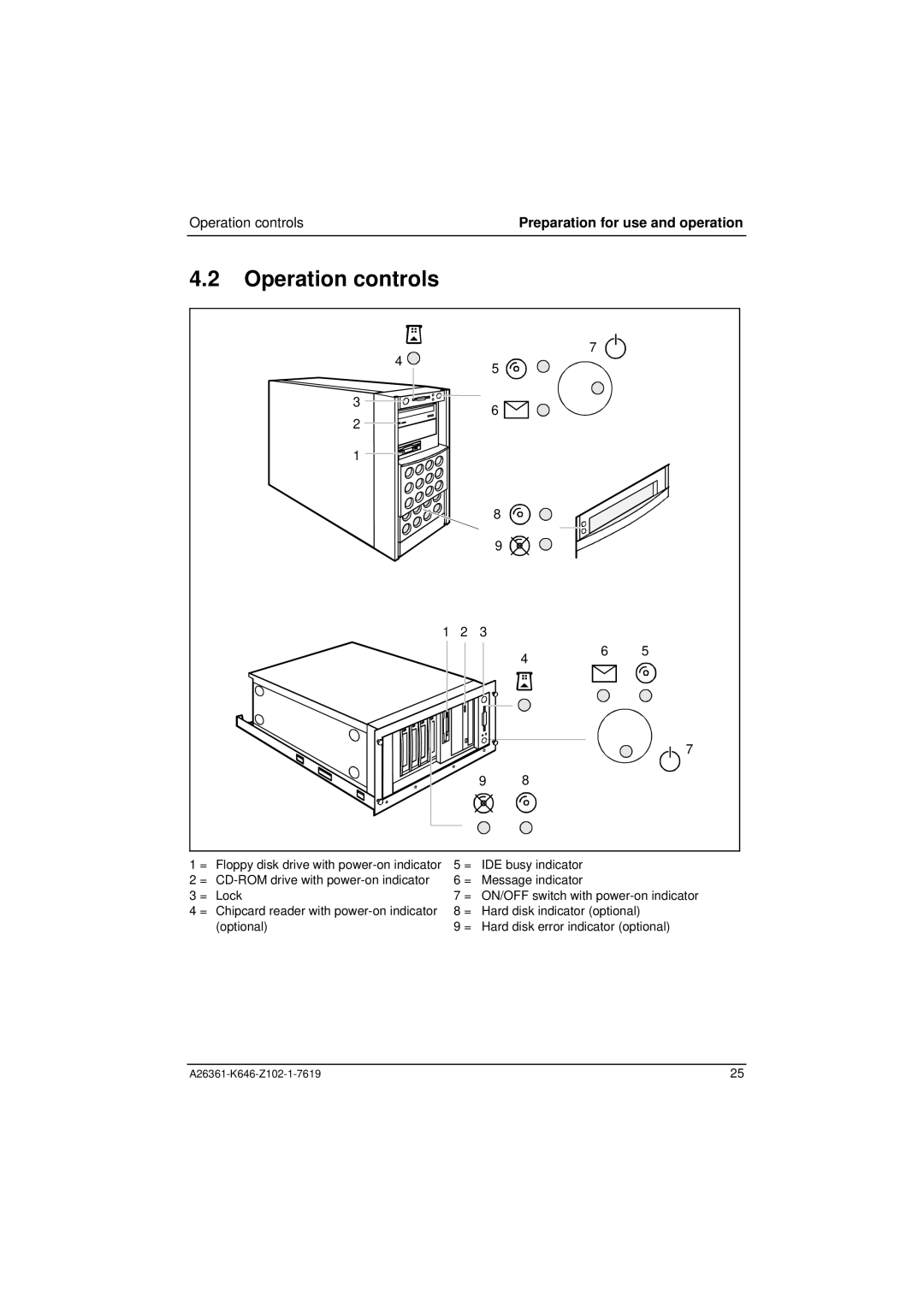 Fujitsu B120 manual Operation controls 