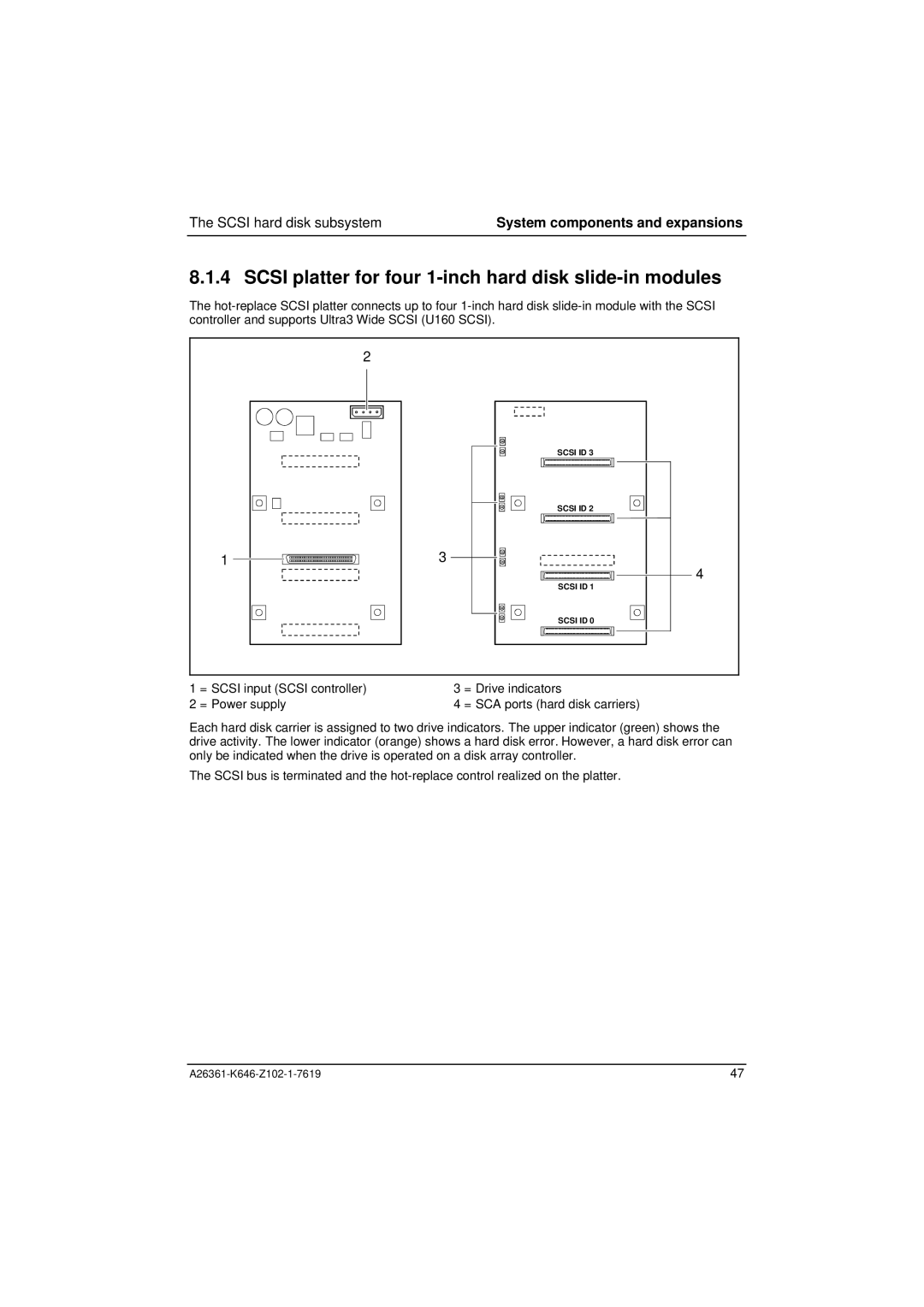 Fujitsu B120 manual Scsi platter for four 1-inch hard disk slide-in modules 