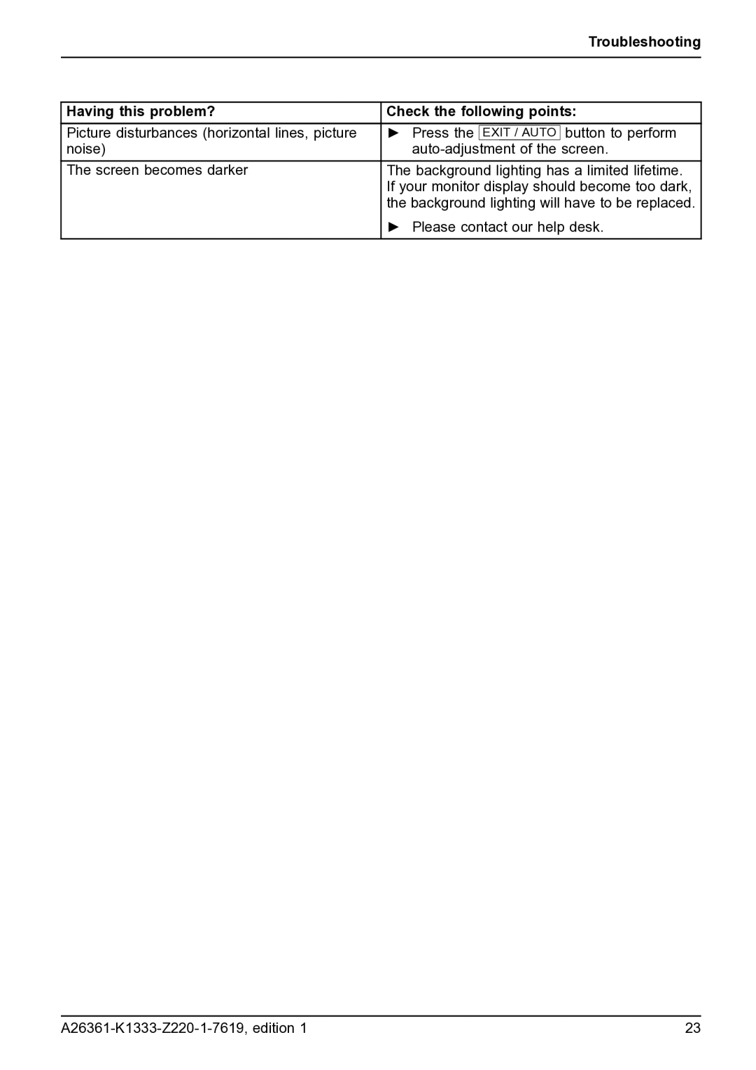 Fujitsu B19W-5 ECO manual Troubleshooting 