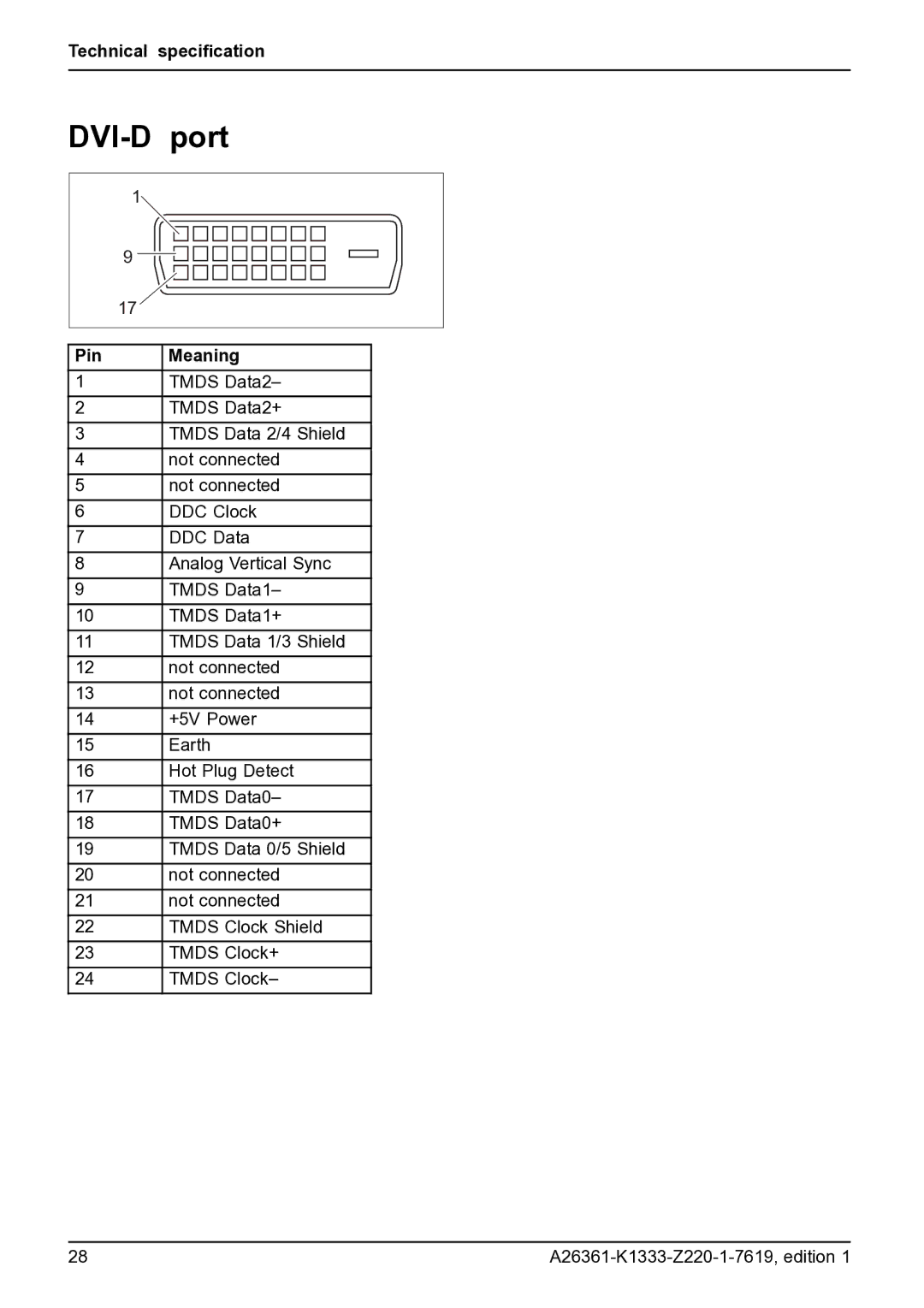 Fujitsu B19W-5 ECO manual DVI-D port 