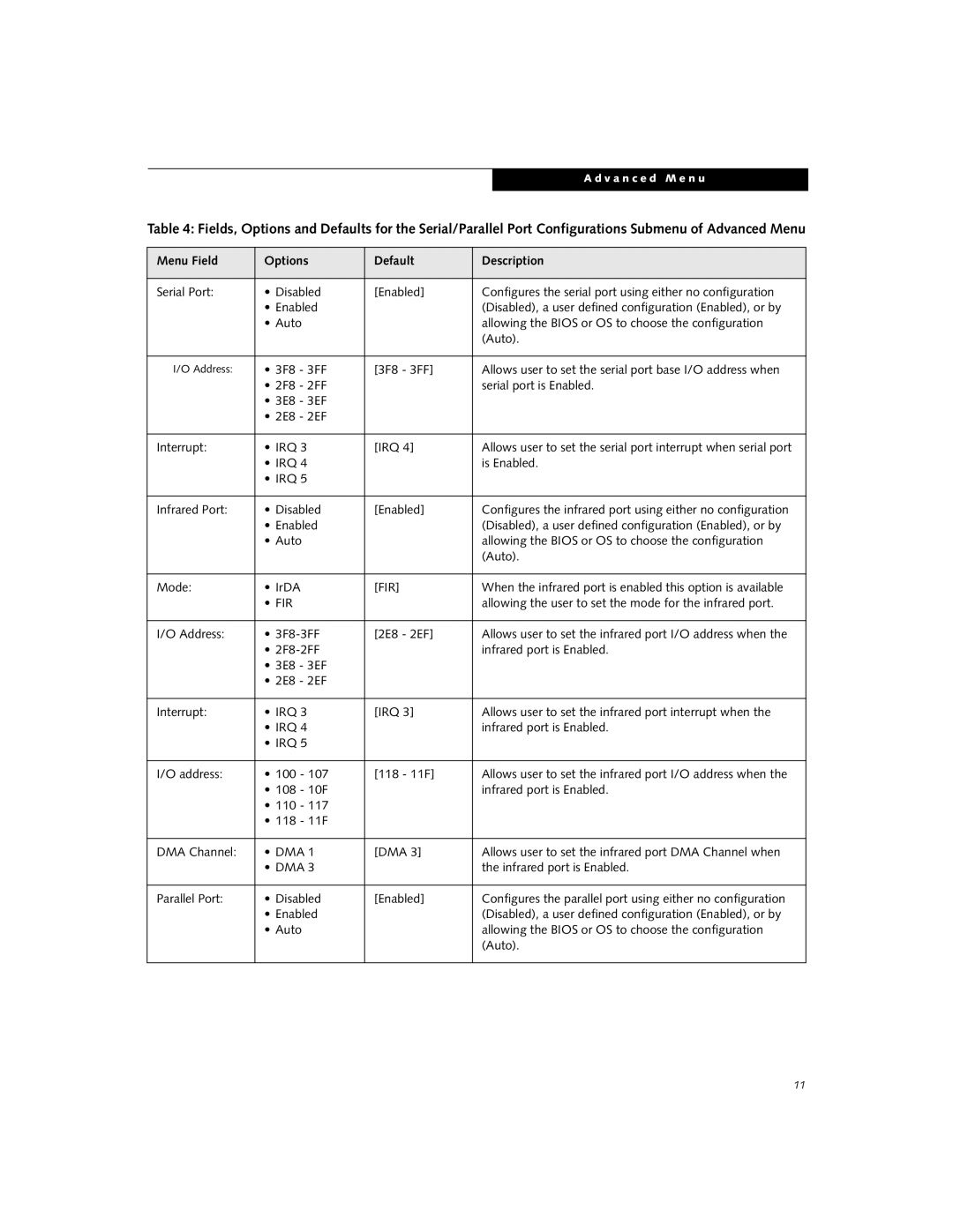 Fujitsu B2610 manual Fir 