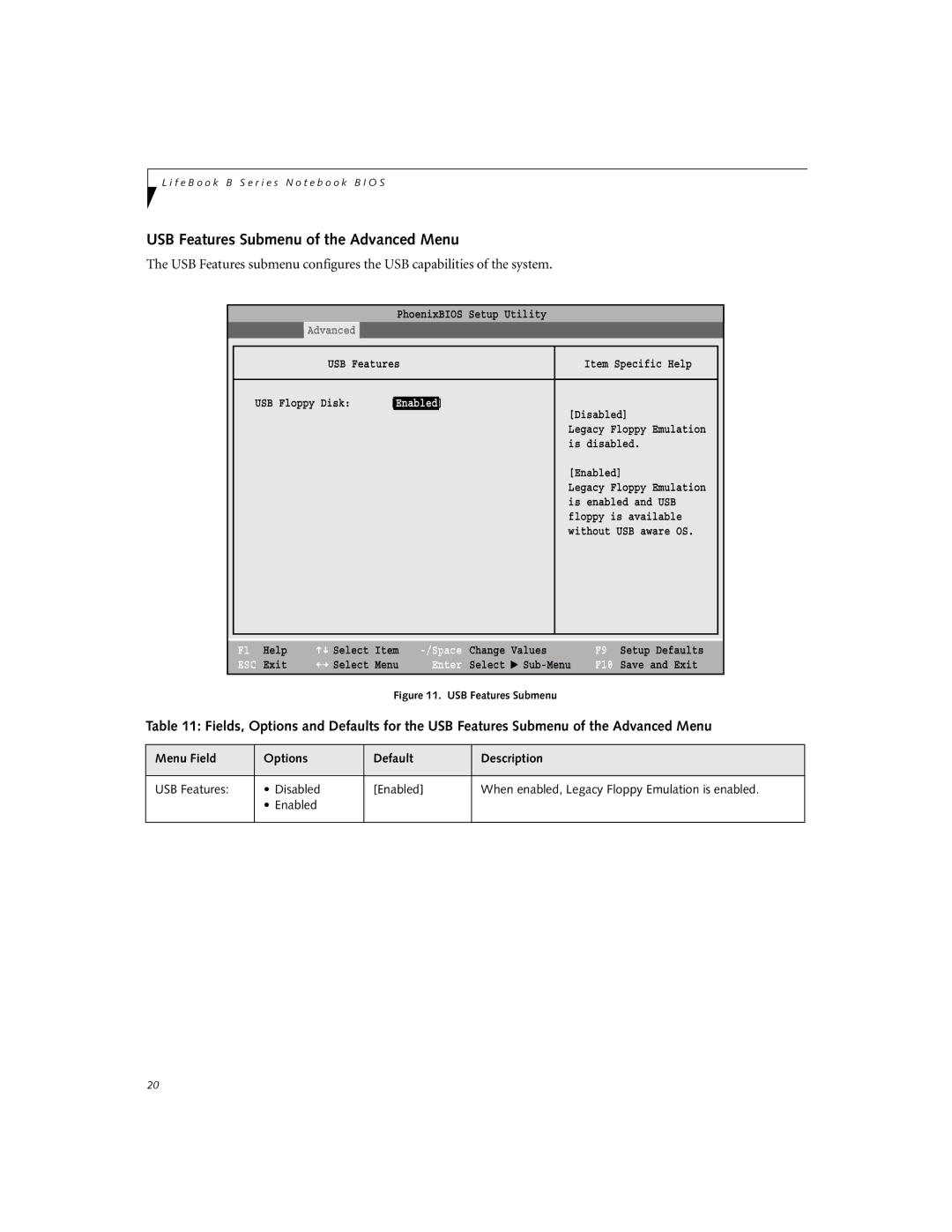 Fujitsu B2610 manual USB Features Submenu of the Advanced Menu 