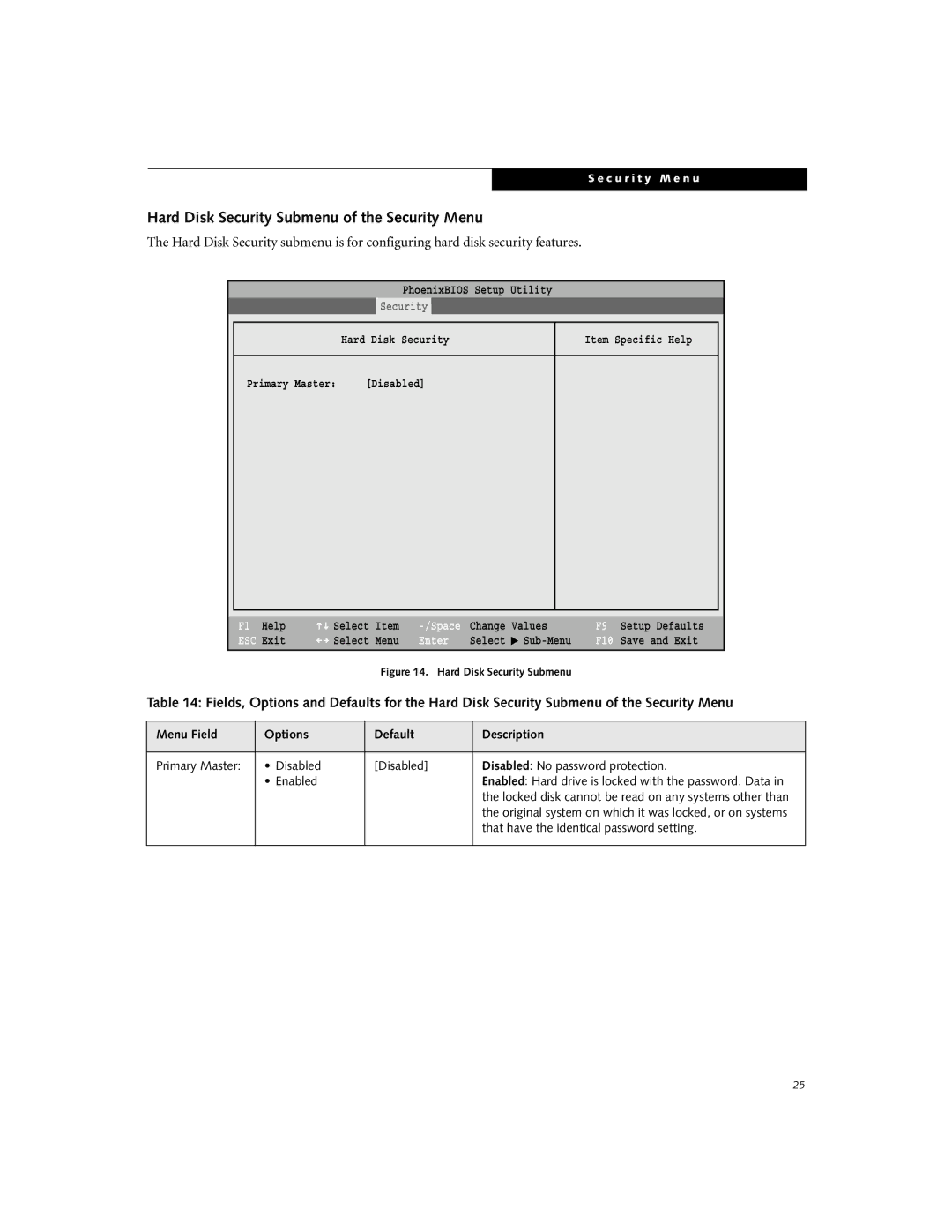 Fujitsu B2610 manual Hard Disk Security Submenu of the Security Menu, That have the identical password setting 