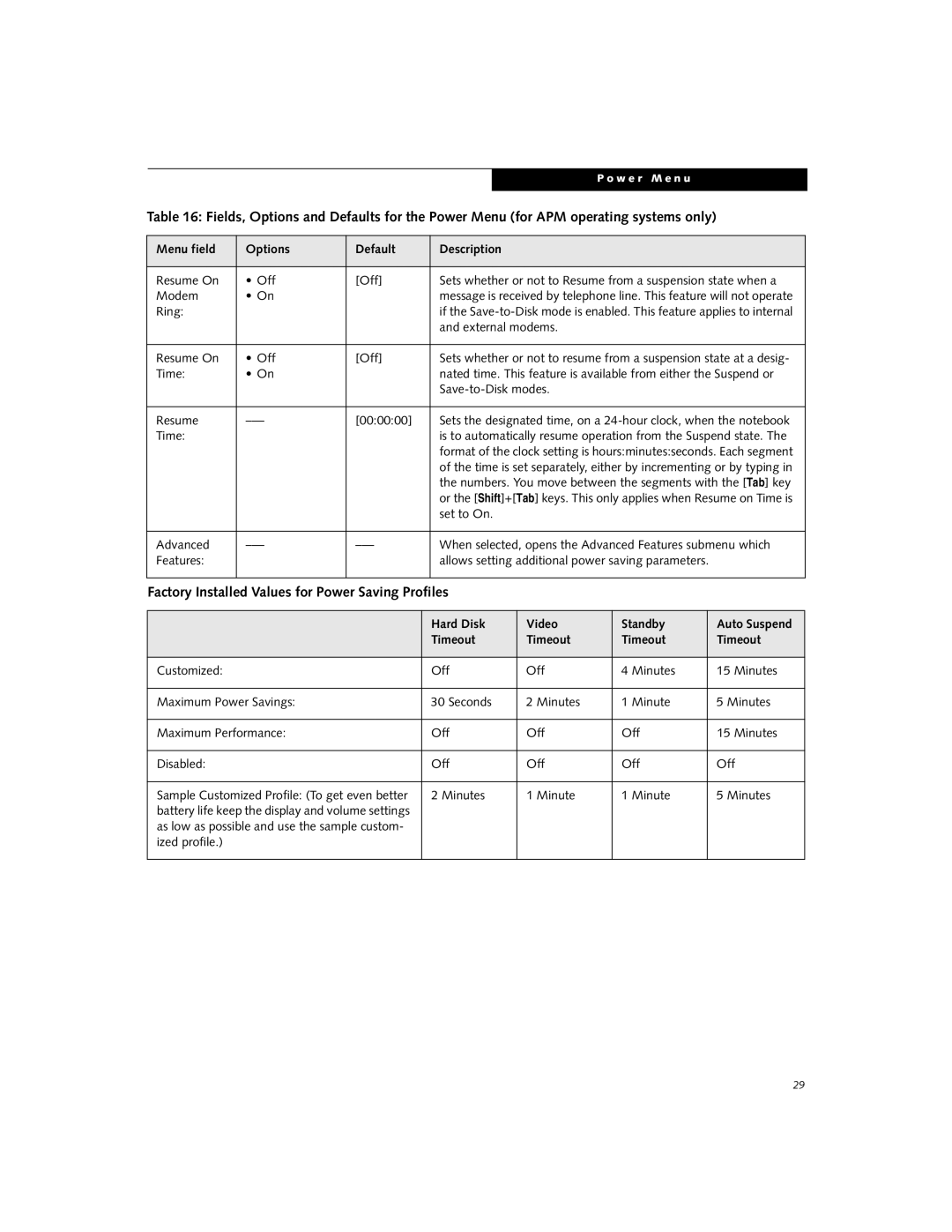 Fujitsu B2610 manual Factory Installed Values for Power Saving Profiles, Hard Disk Video Standby, Timeout 