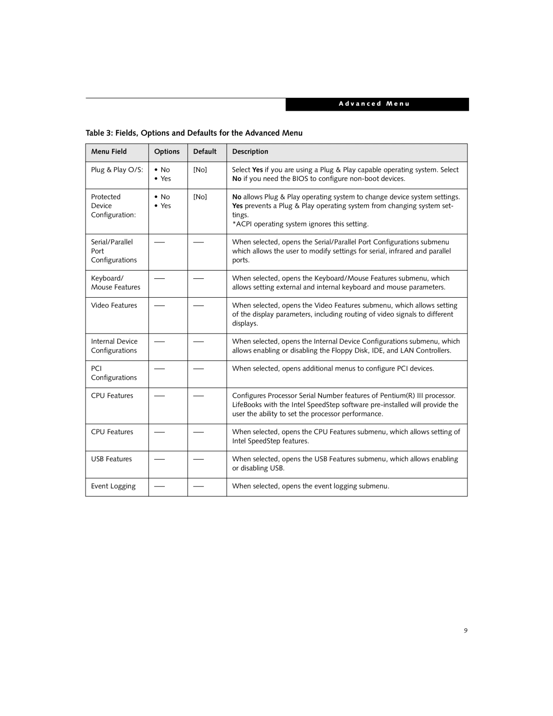 Fujitsu B2610 manual Fields, Options and Defaults for the Advanced Menu, Pci 