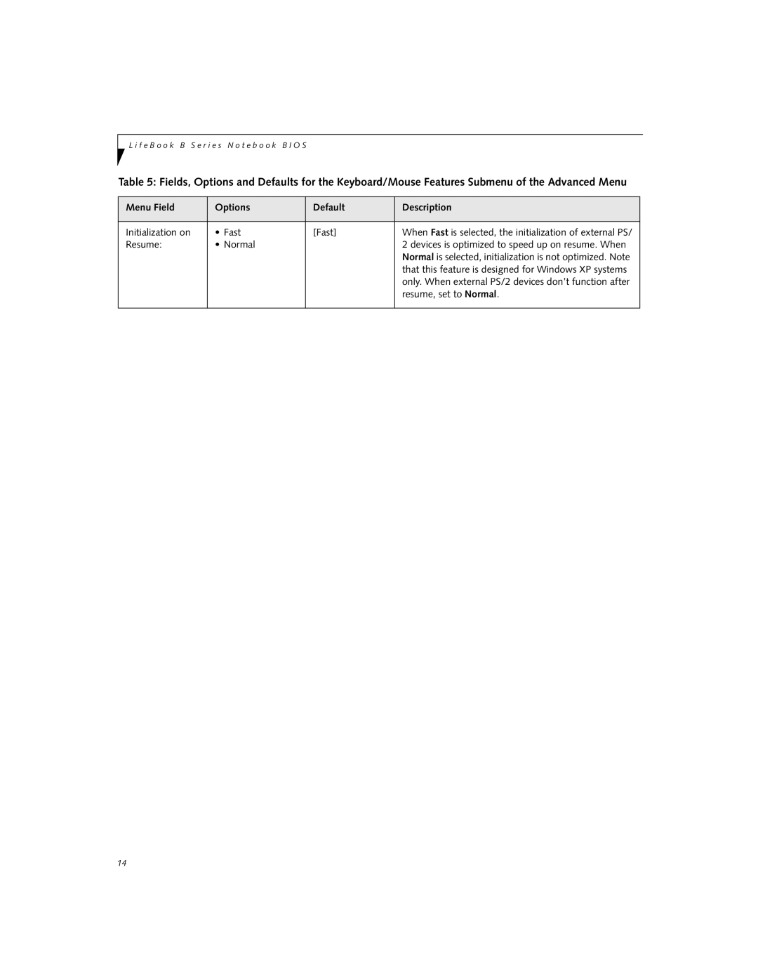 Fujitsu B2620 manual Initialization on Fast, Only. When external PS/2 devices don’t function after, Resume, set to Normal 