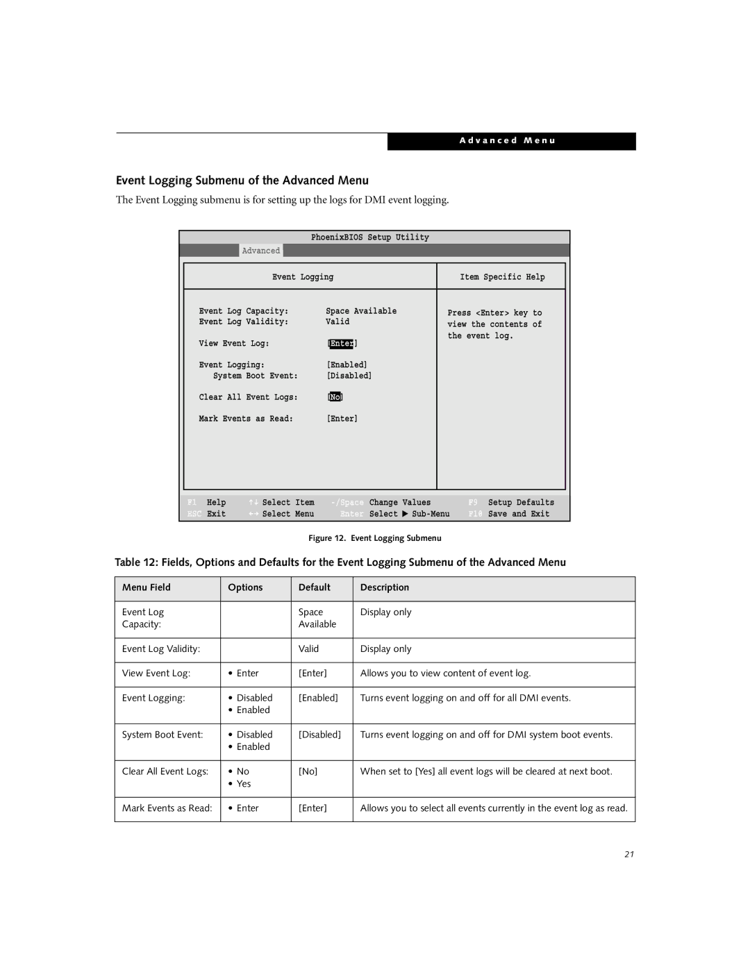 Fujitsu B2620 manual Event Logging Submenu of the Advanced Menu 