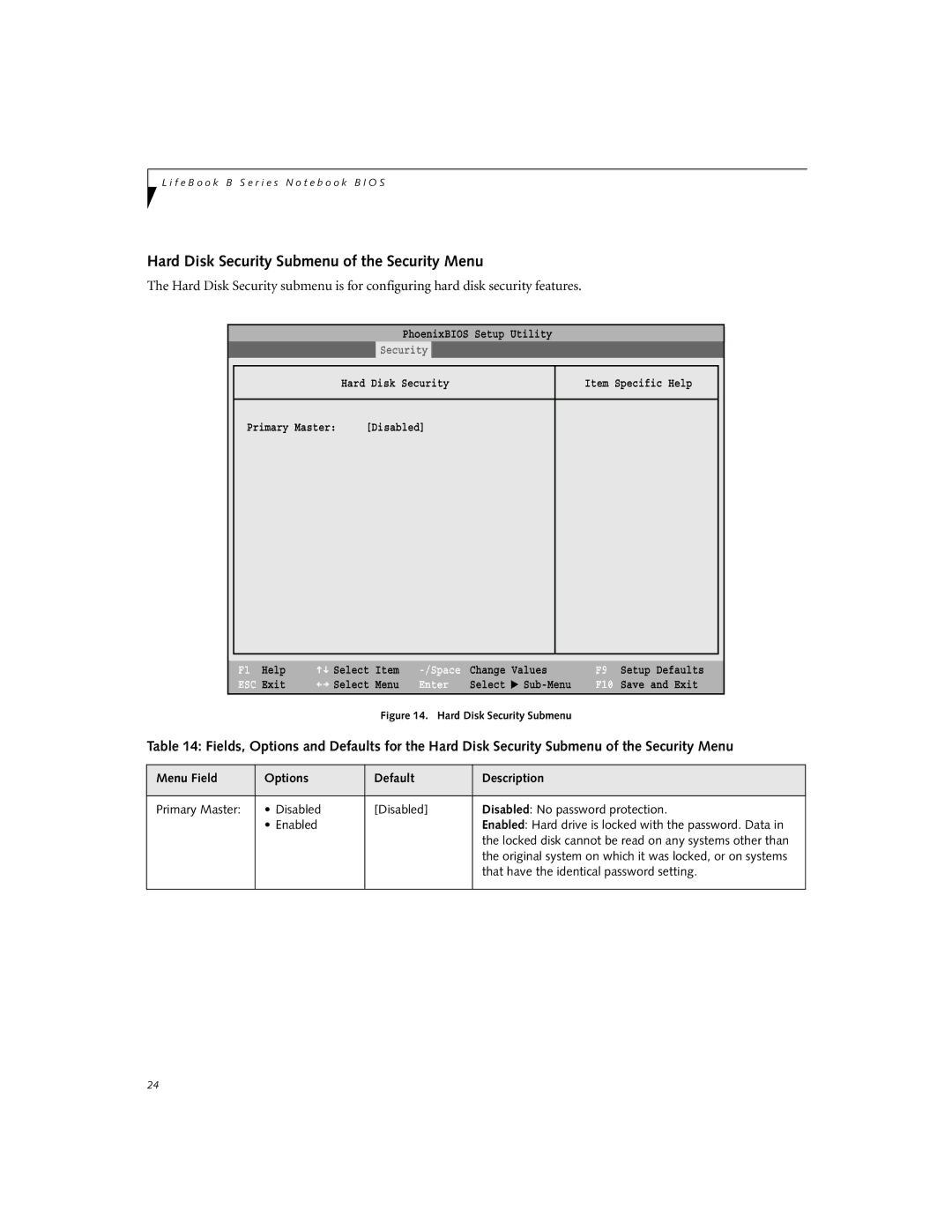 Fujitsu B2620 manual Hard Disk Security Submenu of the Security Menu, That have the identical password setting 