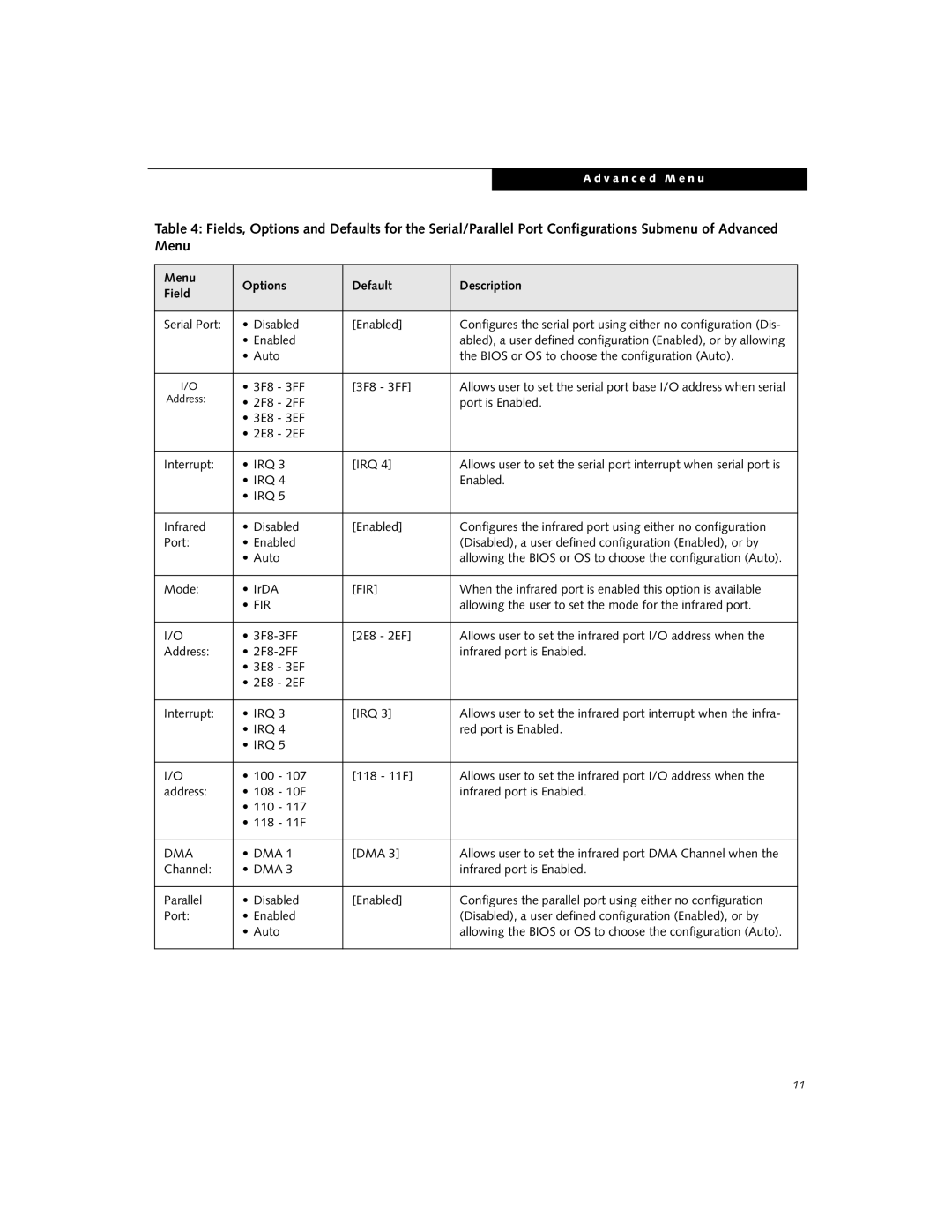 Fujitsu B2630 manual Menu Options Default Description Field 