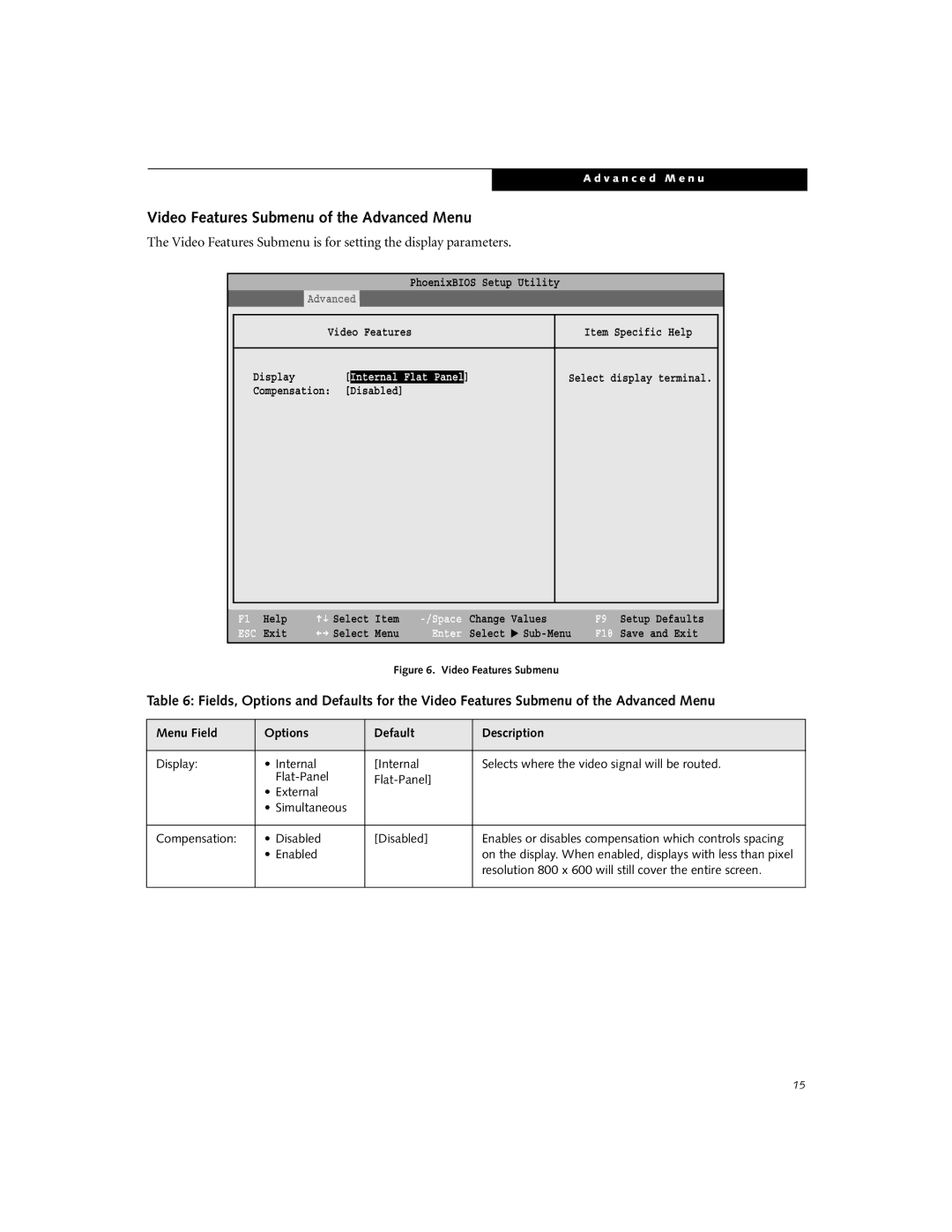 Fujitsu B2630 manual Video Features Submenu of the Advanced Menu, Internal Flat Panel 