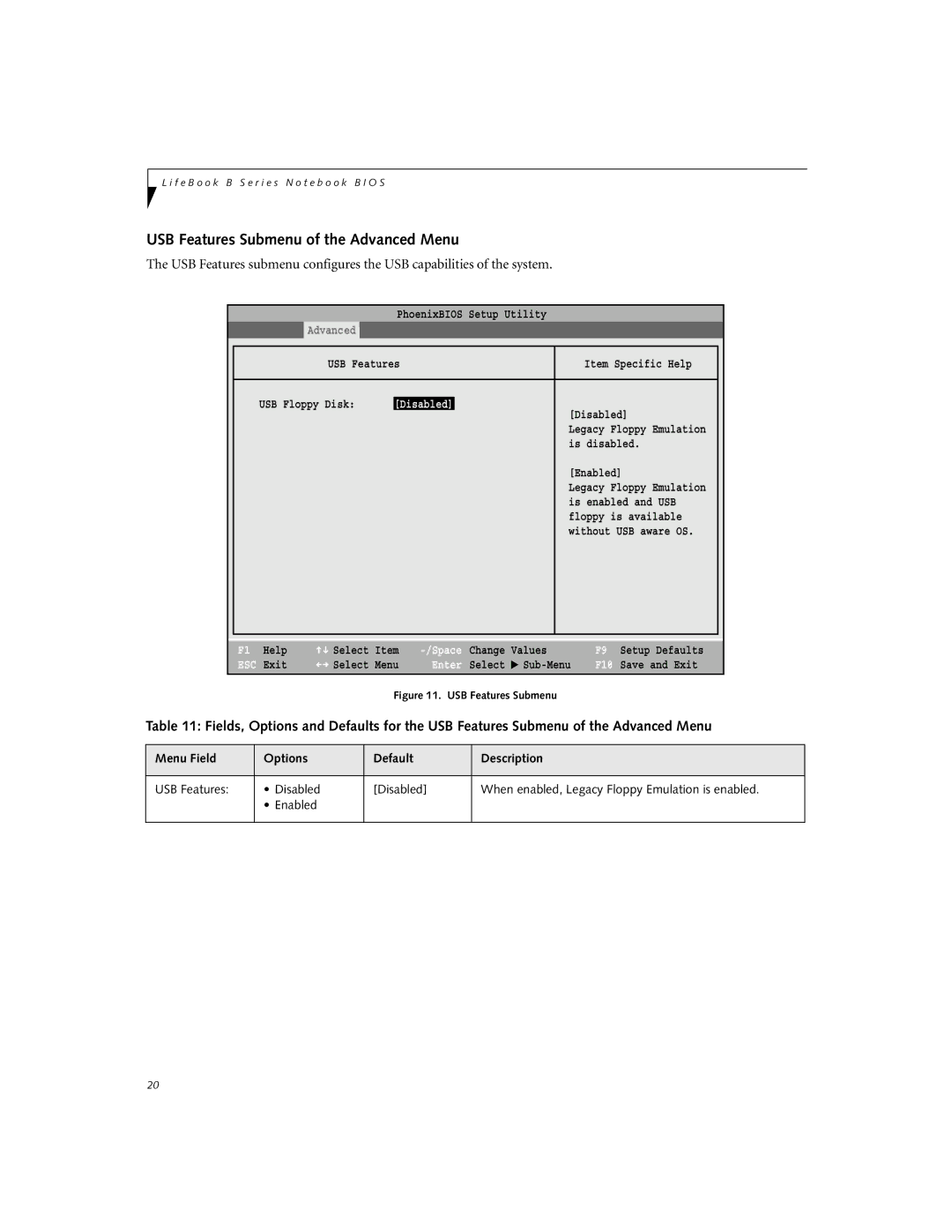 Fujitsu B2630 manual USB Features Submenu of the Advanced Menu, Disabled 