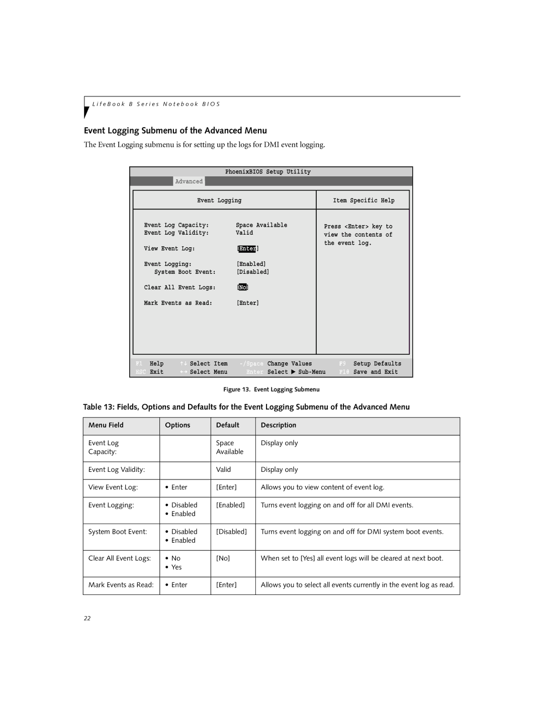 Fujitsu B2630 manual Event Logging Submenu of the Advanced Menu 