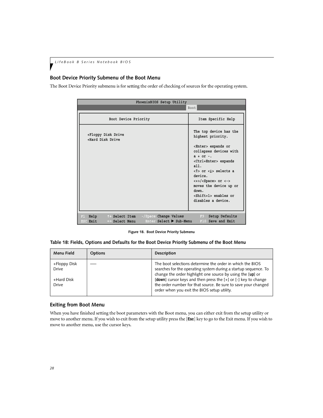 Fujitsu B2630 manual Boot Device Priority Submenu of the Boot Menu, Exiting from Boot Menu, Menu Field Options Description 