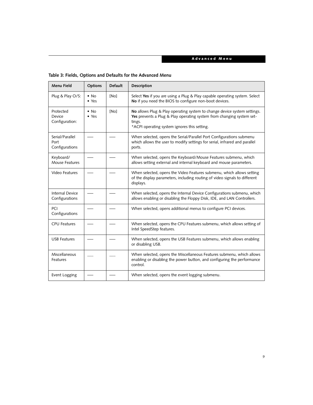 Fujitsu B2630 manual Fields, Options and Defaults for the Advanced Menu, Pci 