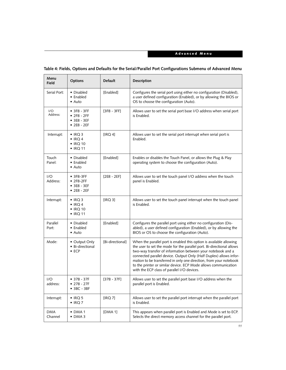 Fujitsu B3000 manual Menu Options Default Description Field, Ecp 