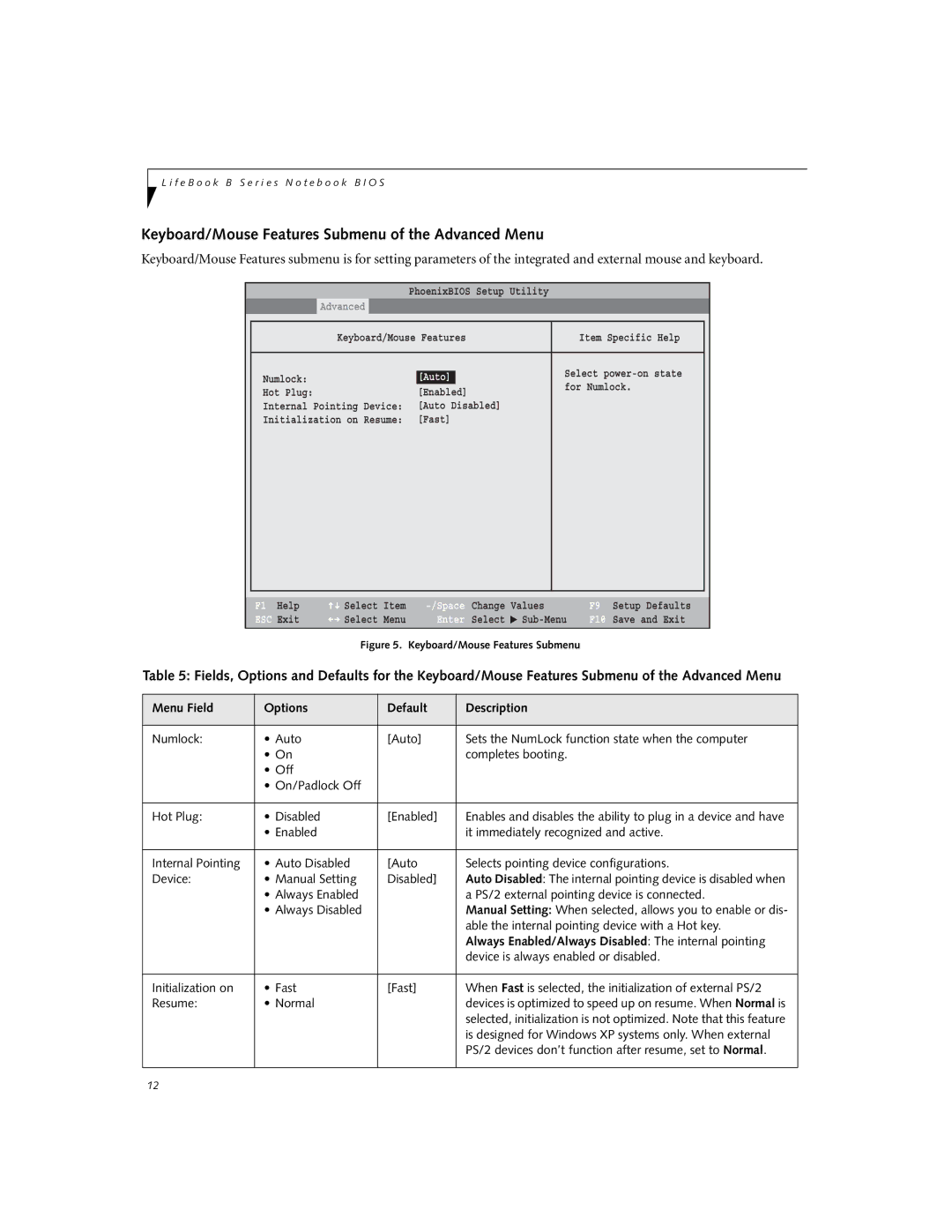 Fujitsu B3000 Keyboard/Mouse Features Submenu of the Advanced Menu, Always Enabled/Always Disabled The internal pointing 