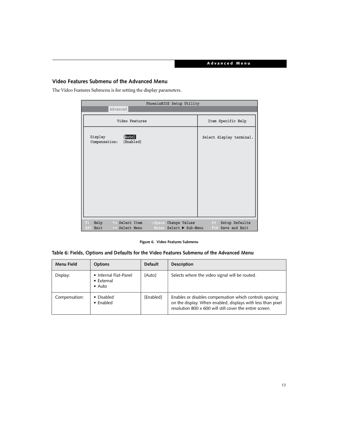 Fujitsu B3000 manual Video Features Submenu of the Advanced Menu, Auto 