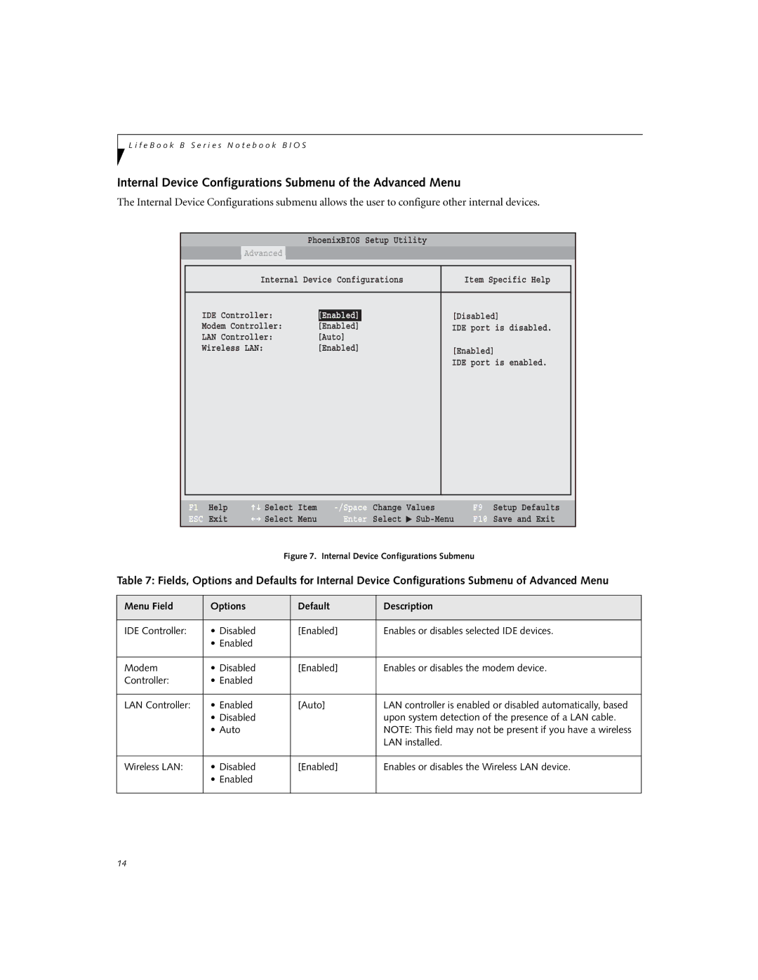 Fujitsu B3000 manual Internal Device Configurations Submenu of the Advanced Menu 