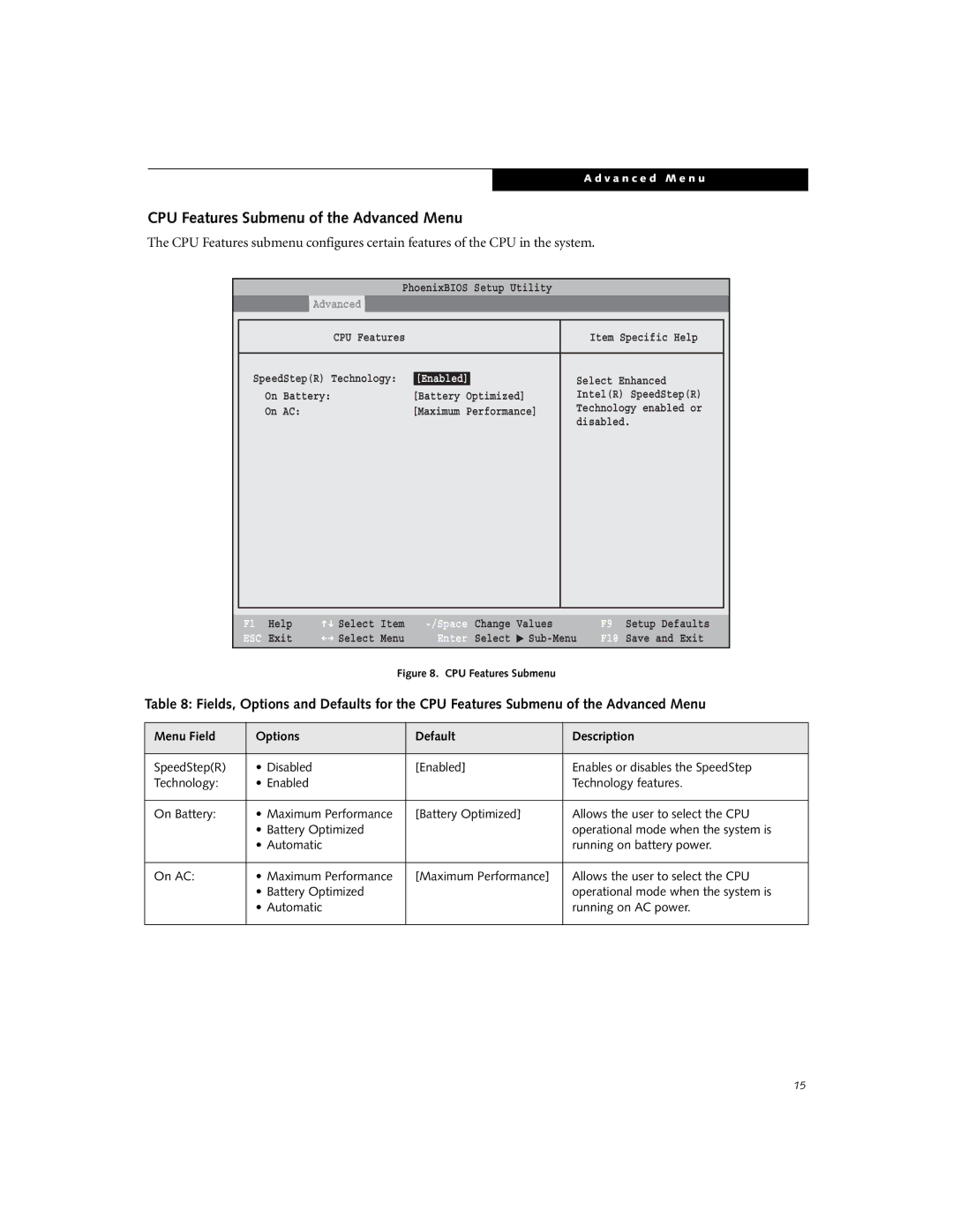 Fujitsu B3000 manual CPU Features Submenu of the Advanced Menu 