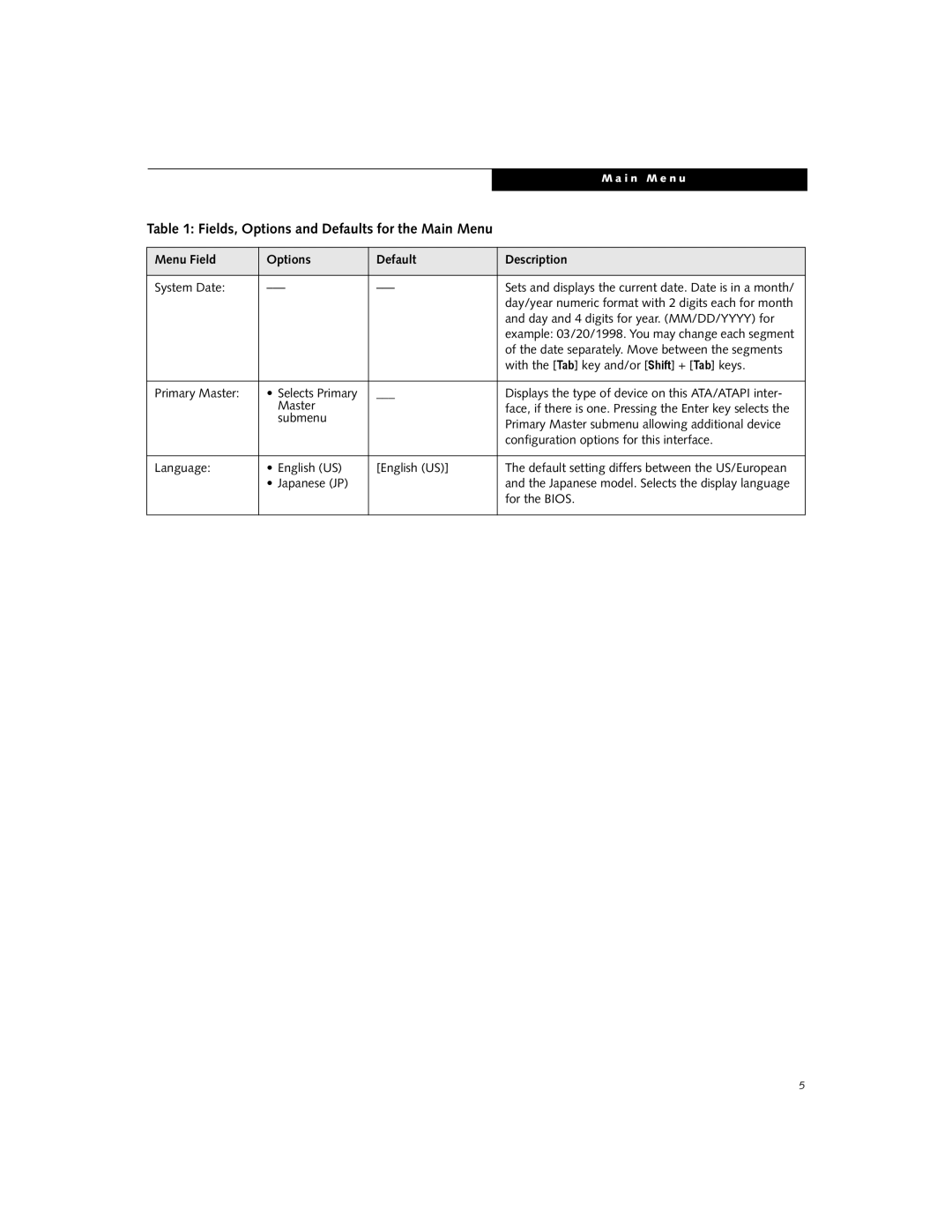 Fujitsu B3000 manual System Date 