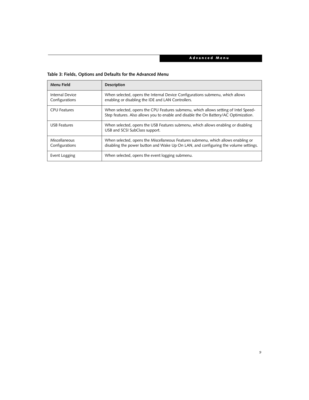 Fujitsu B3000 manual Configurations 