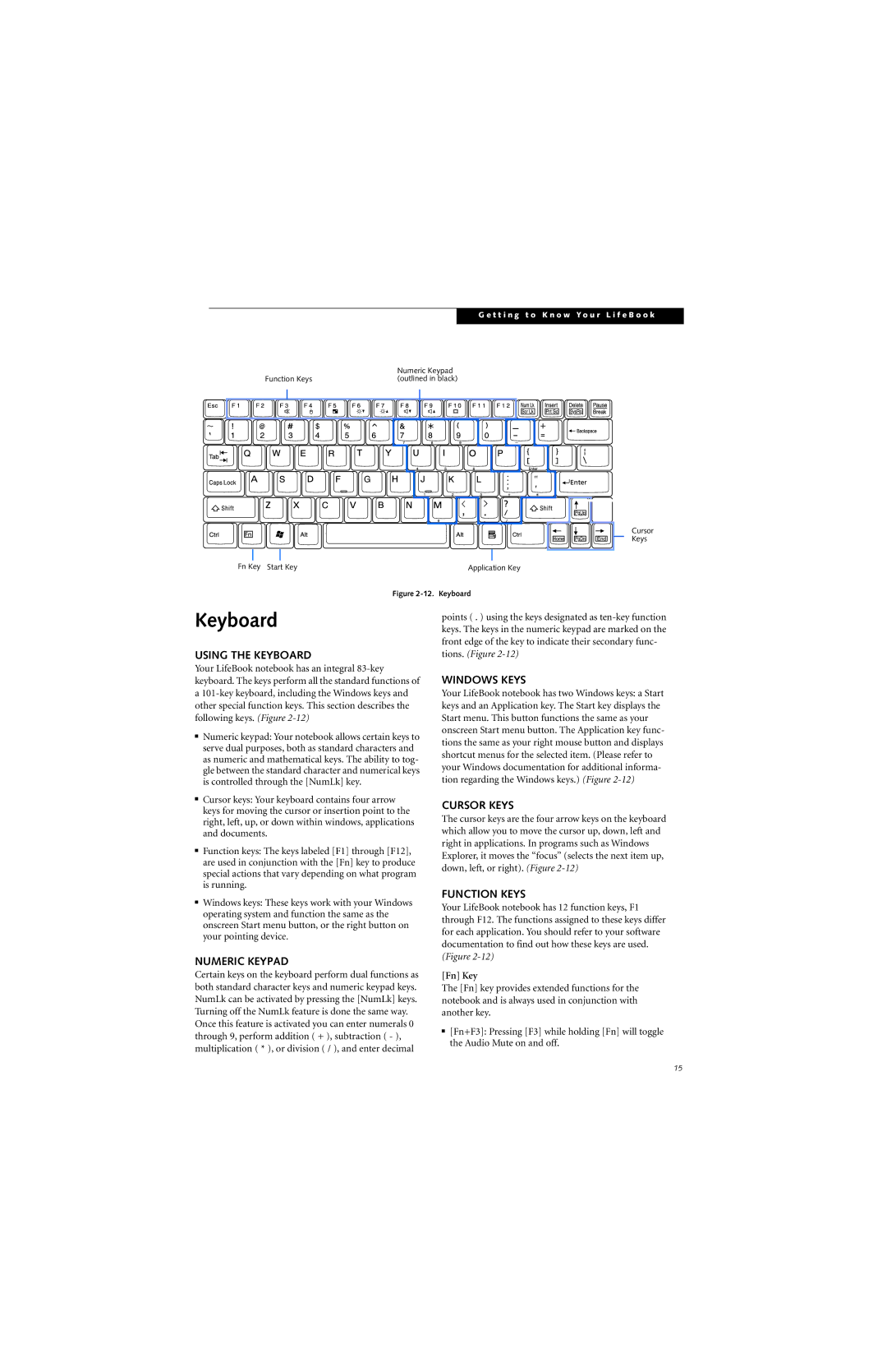 Fujitsu B3020D manual Keyboard 