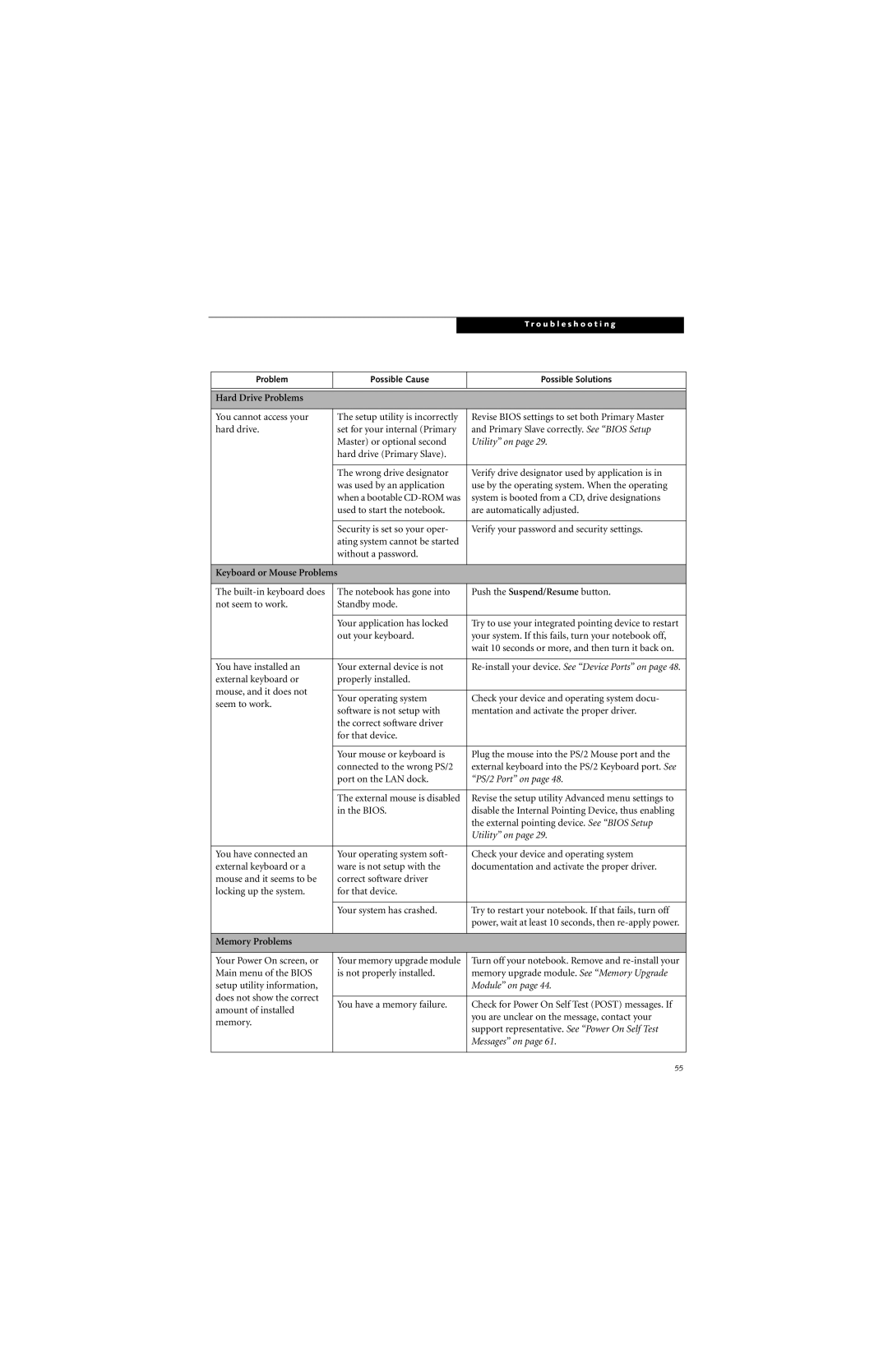 Fujitsu B3020D manual Hard Drive Problems, Keyboard or Mouse Problems, Memory Problems 